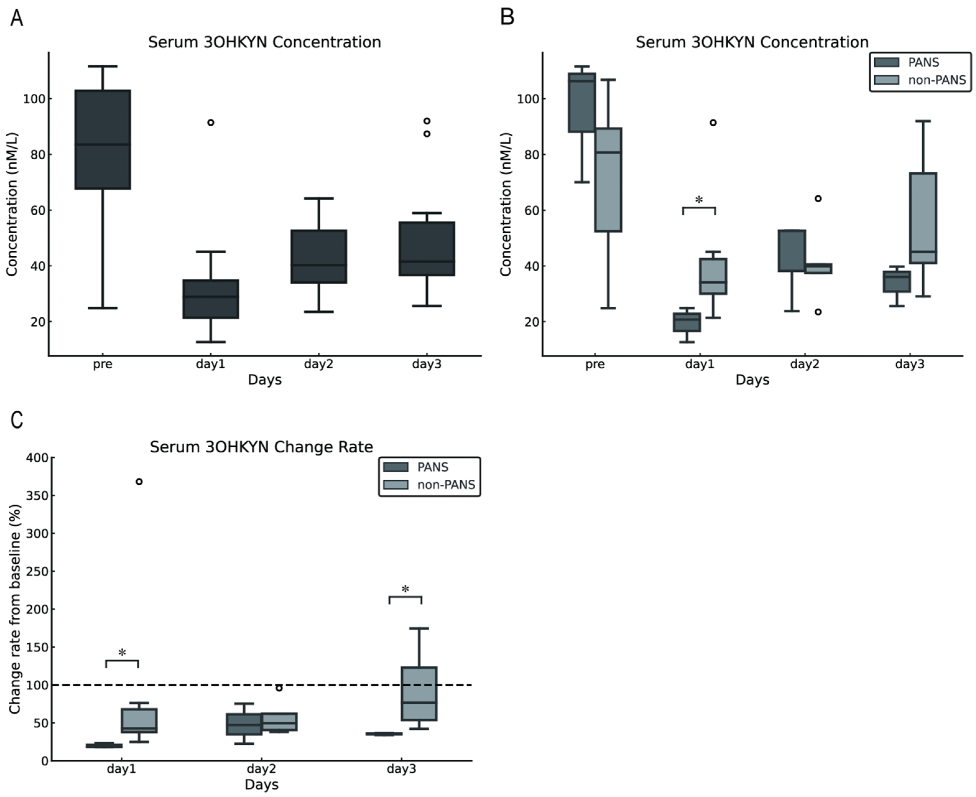 Vetsci 13 00308 g003