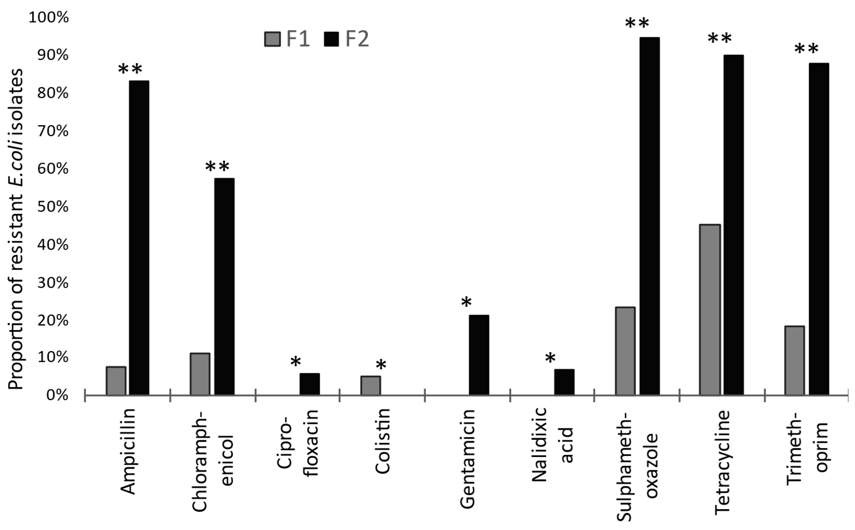 Vetsci 13 00309 g001
