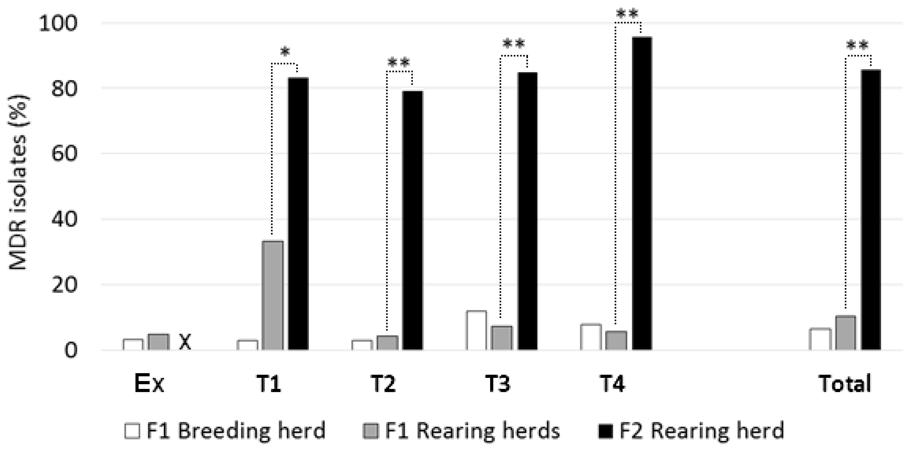 Vetsci 13 00309 g002