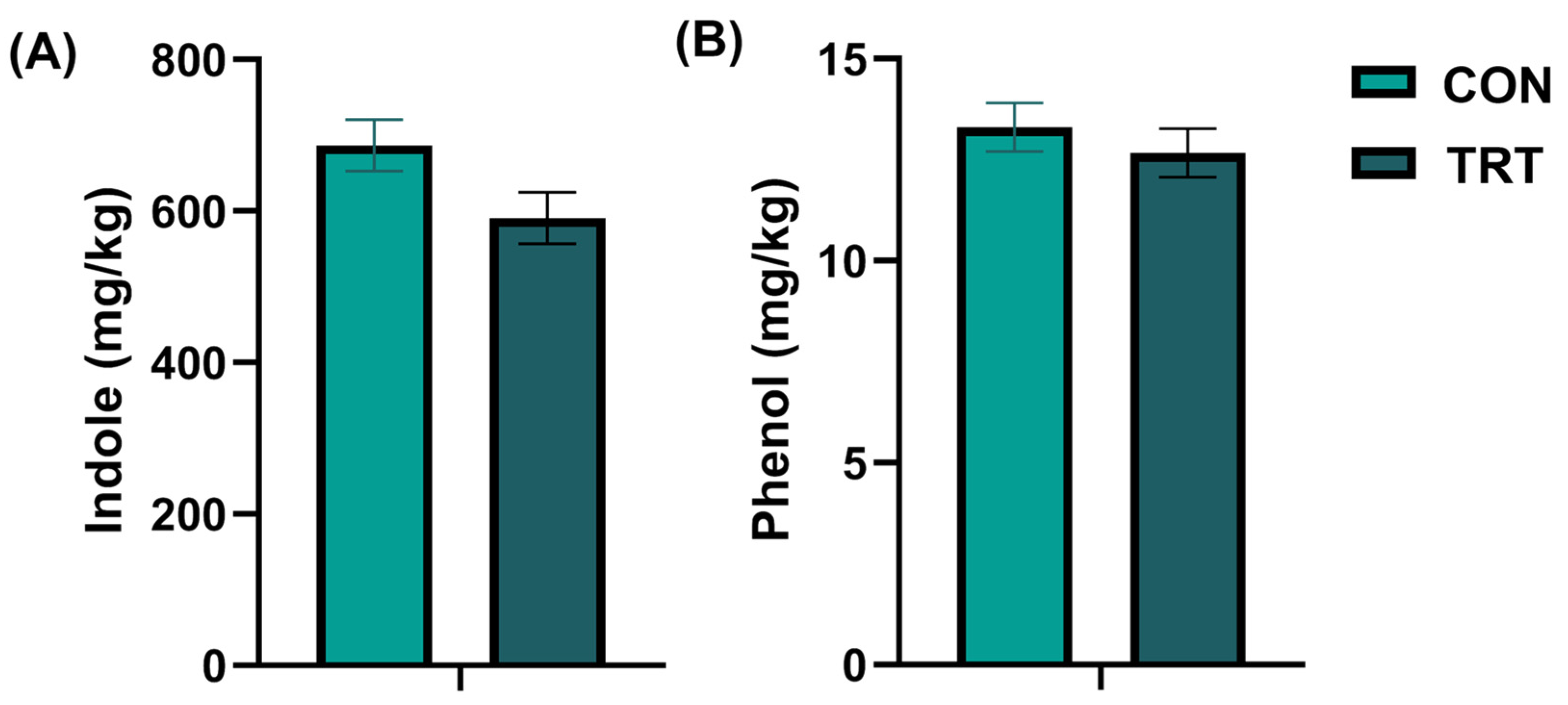 Vetsci 13 00417 g002 Vetsci 13 00417 g002