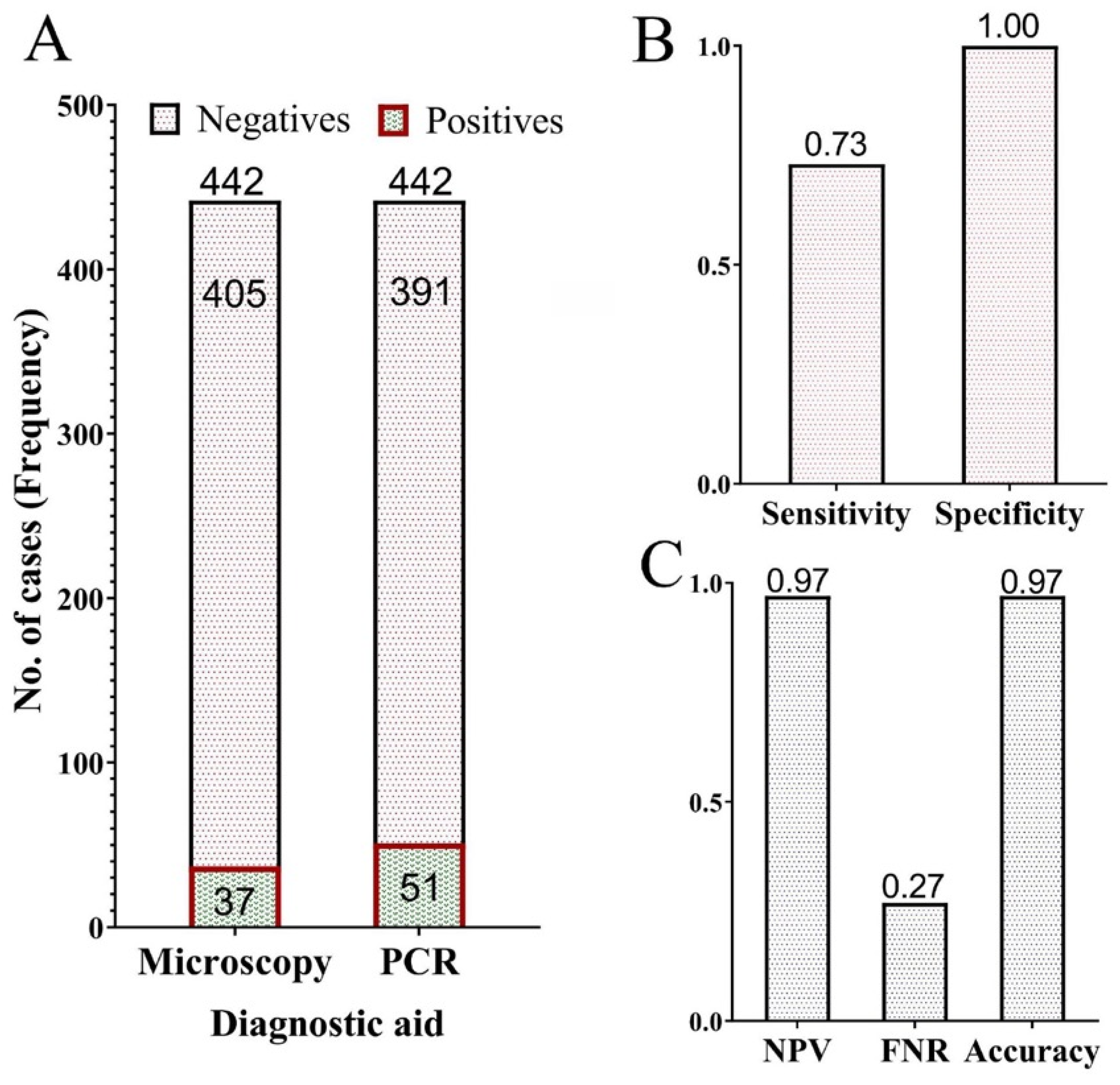 Vetsci 13 00568 g004 Vetsci 13 00568 g004
