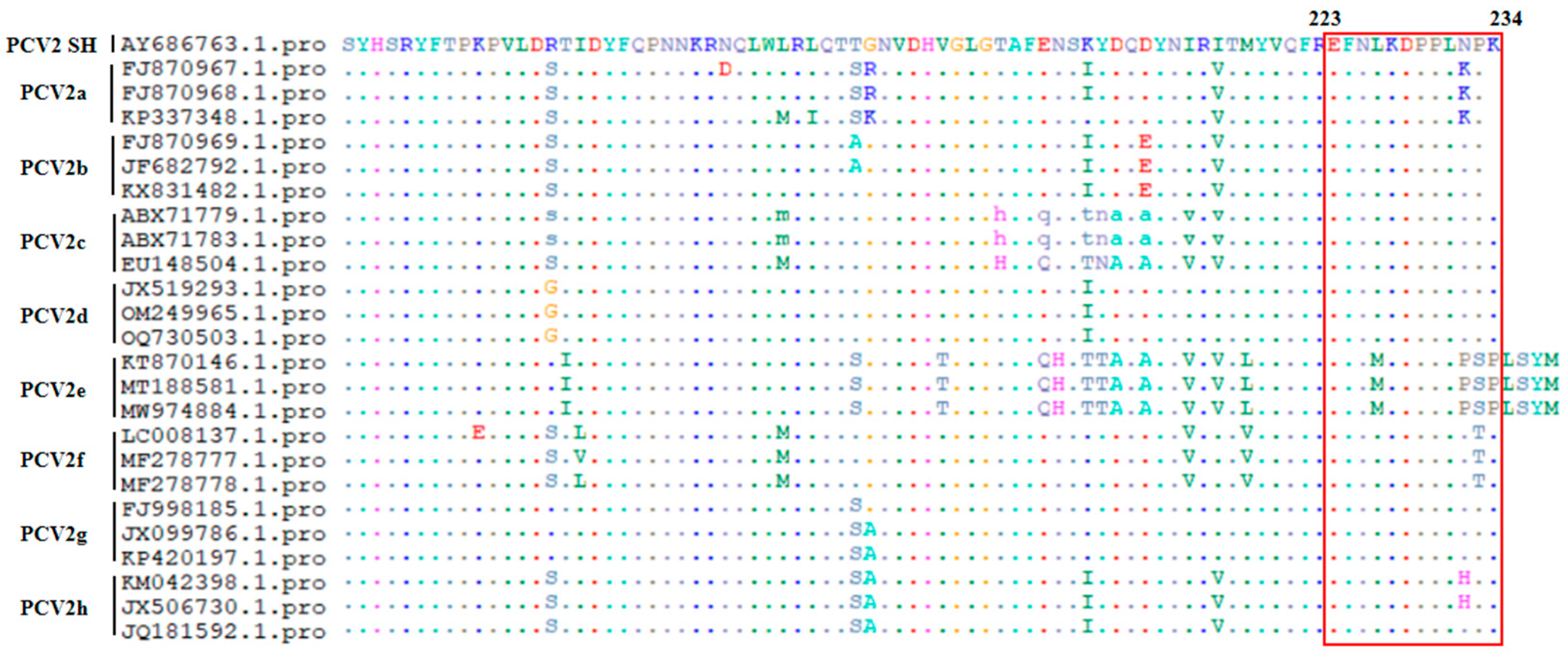 Vetsci 13 00617 g005 Vetsci 13 00617 g005