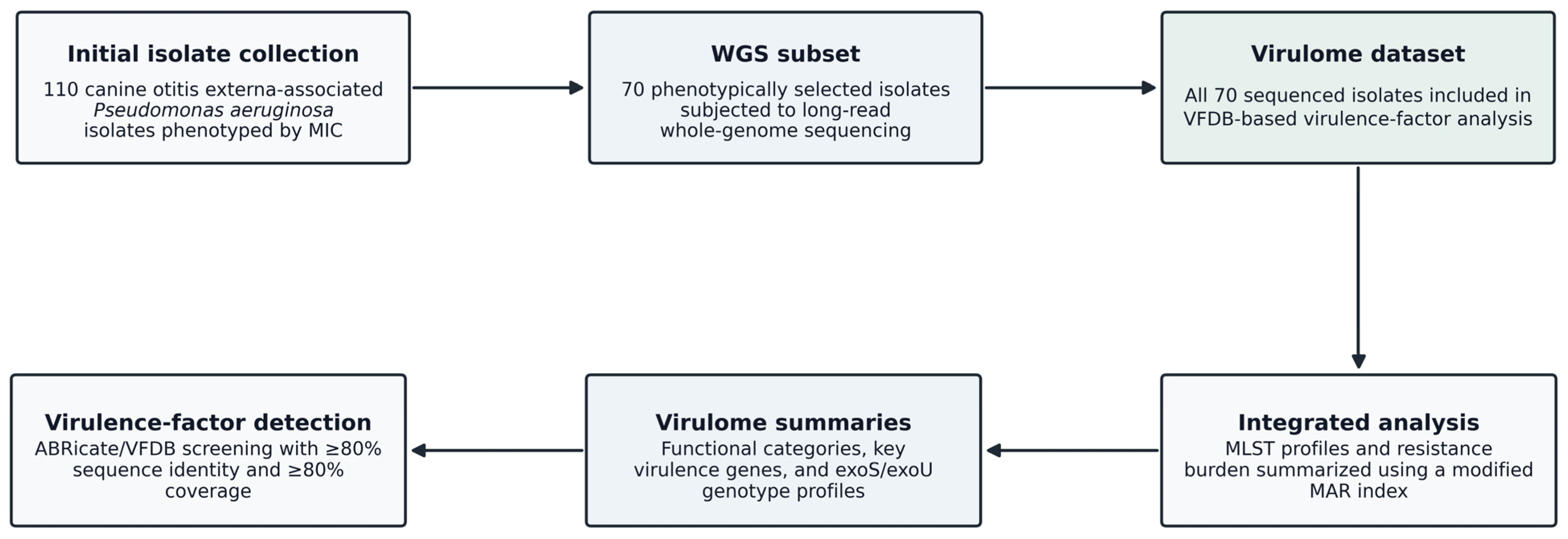 Vetsci 13 00664 g001 Vetsci 13 00664 g001