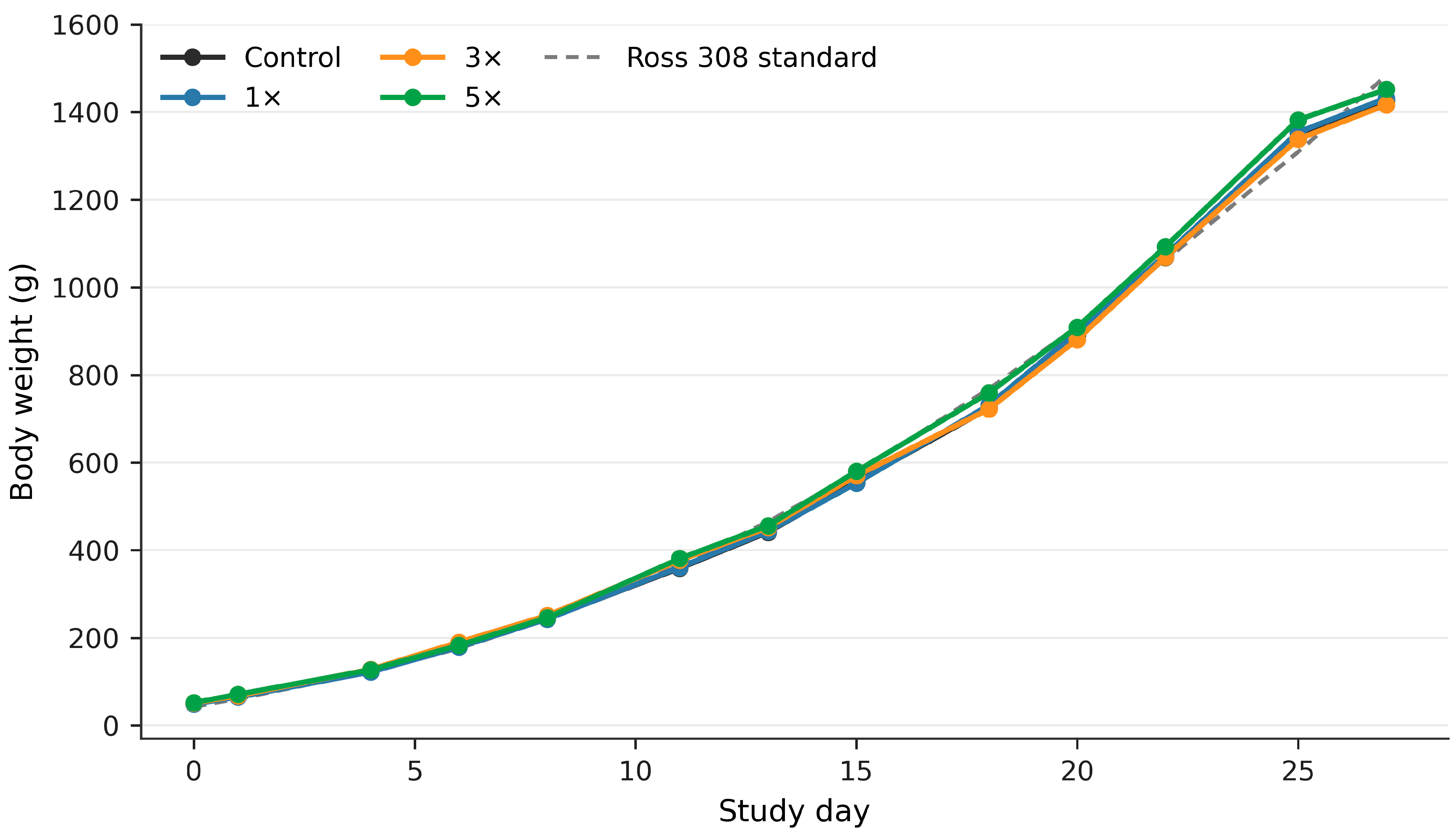 Vetsci 13 00730 g003 Vetsci 13 00730 g003