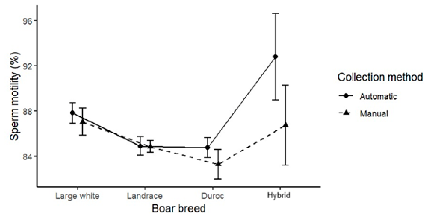 Vetsci 13 00791 g004 Vetsci 13 00791 g004