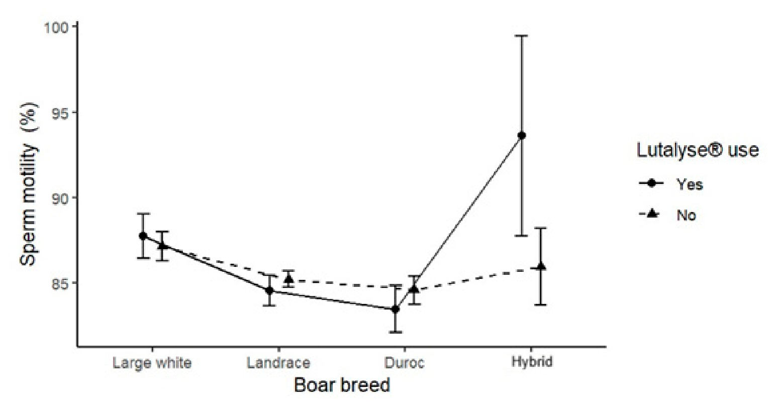 Vetsci 13 00791 g005 Vetsci 13 00791 g005