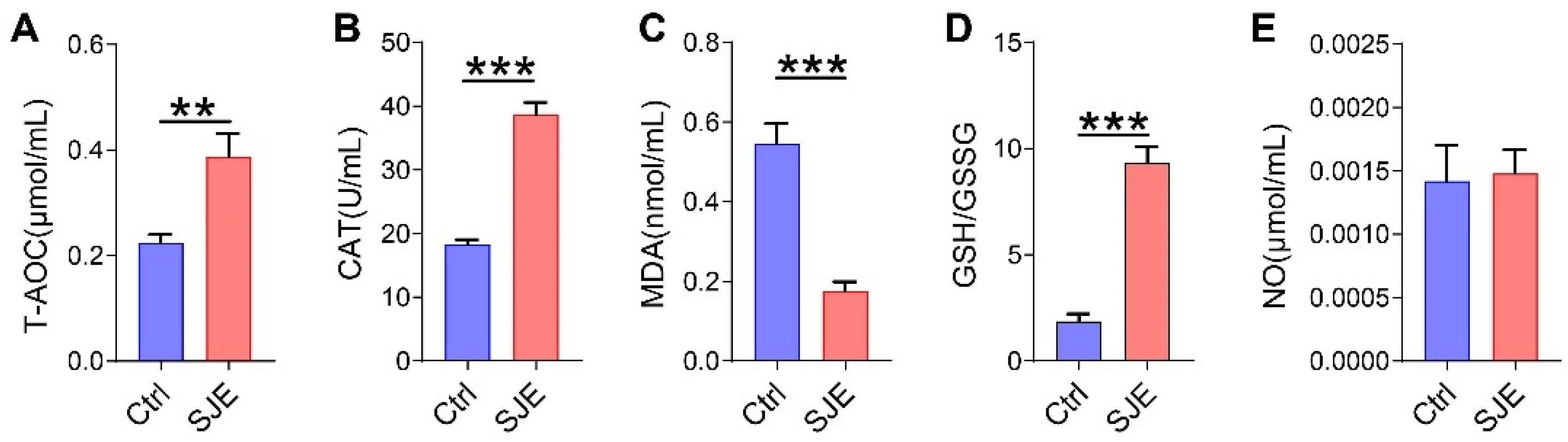 Vetsci 13 00887 g002 Vetsci 13 00887 g002
