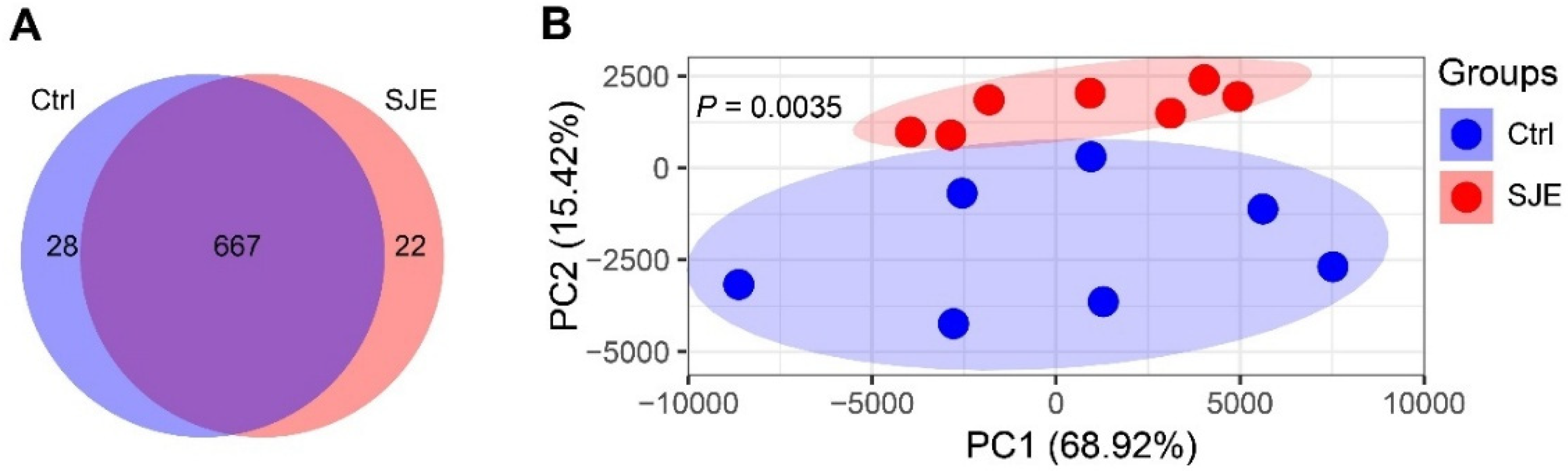 Vetsci 13 00887 g004 Vetsci 13 00887 g004