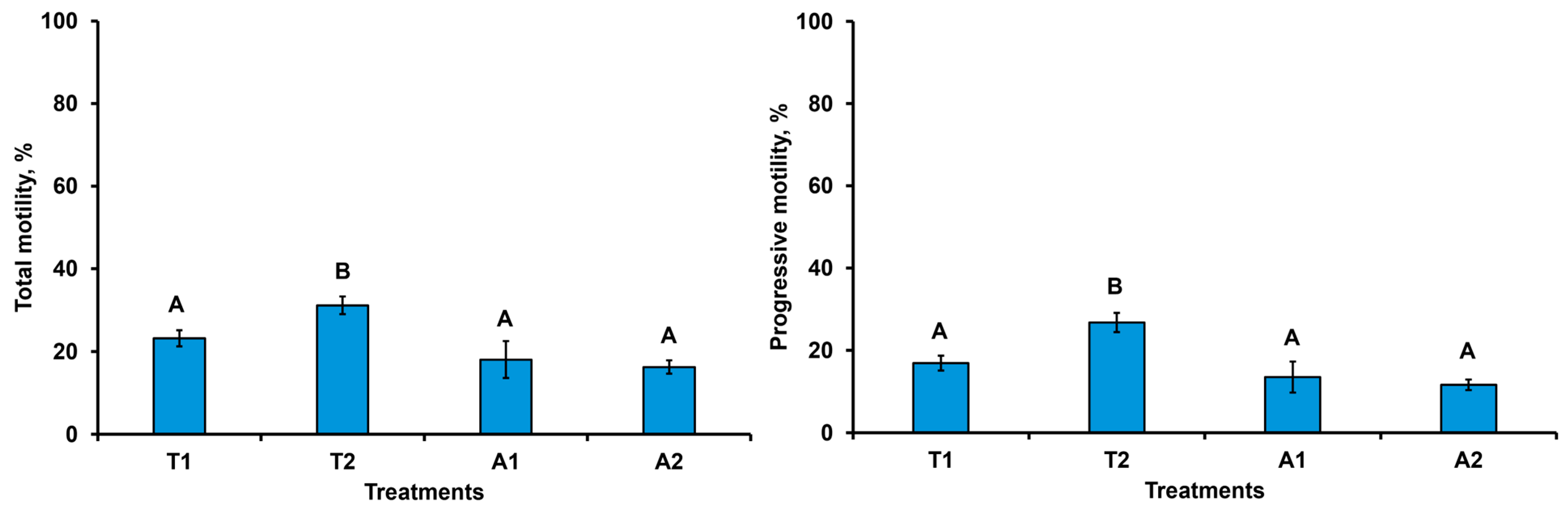 Vetsci 13 00991 g001 Vetsci 13 00991 g001