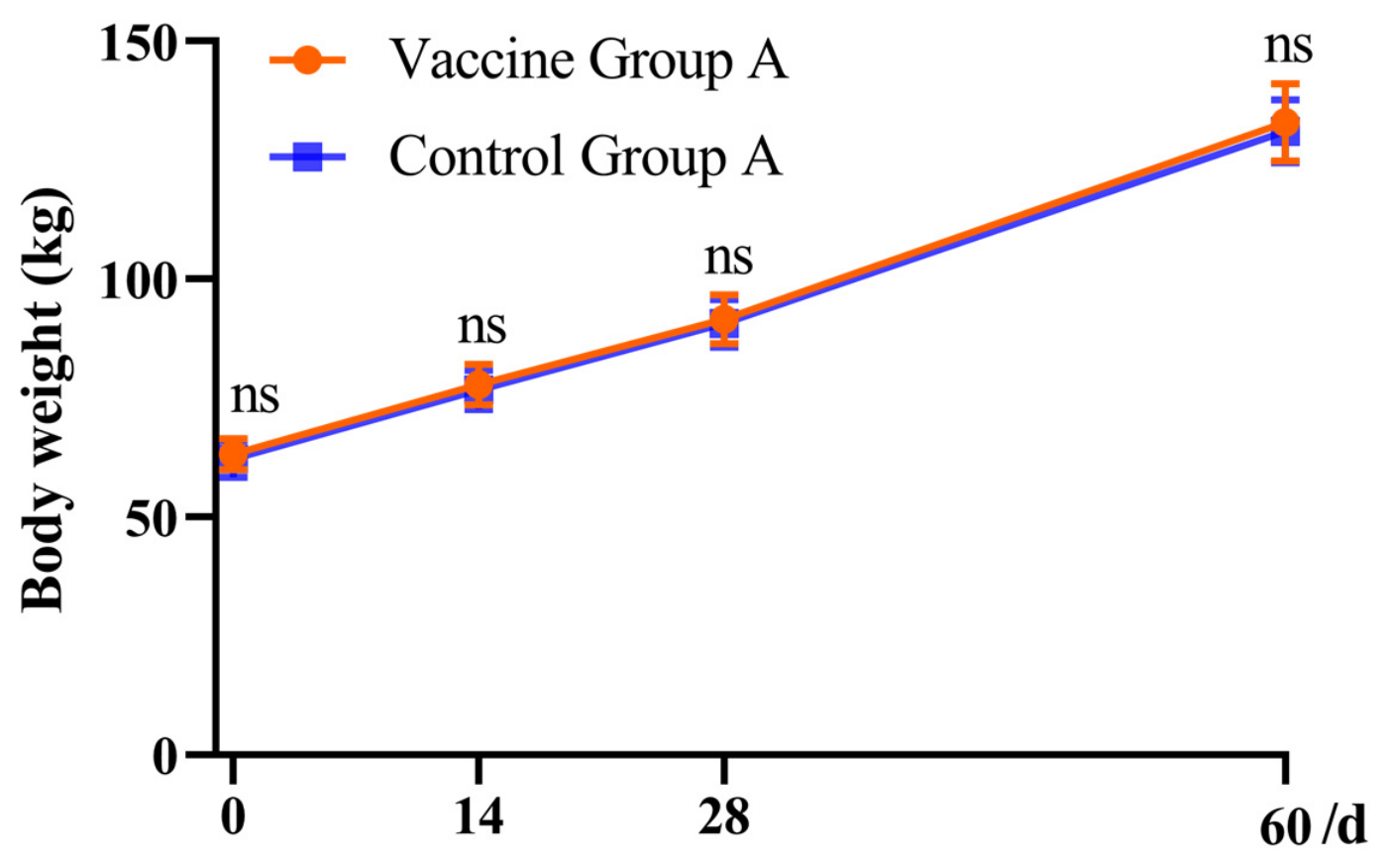 Vetsci 13 01026 g004 Vetsci 13 01026 g004