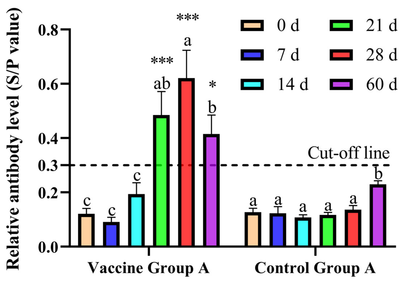 Vetsci 13 01026 g005 Vetsci 13 01026 g005