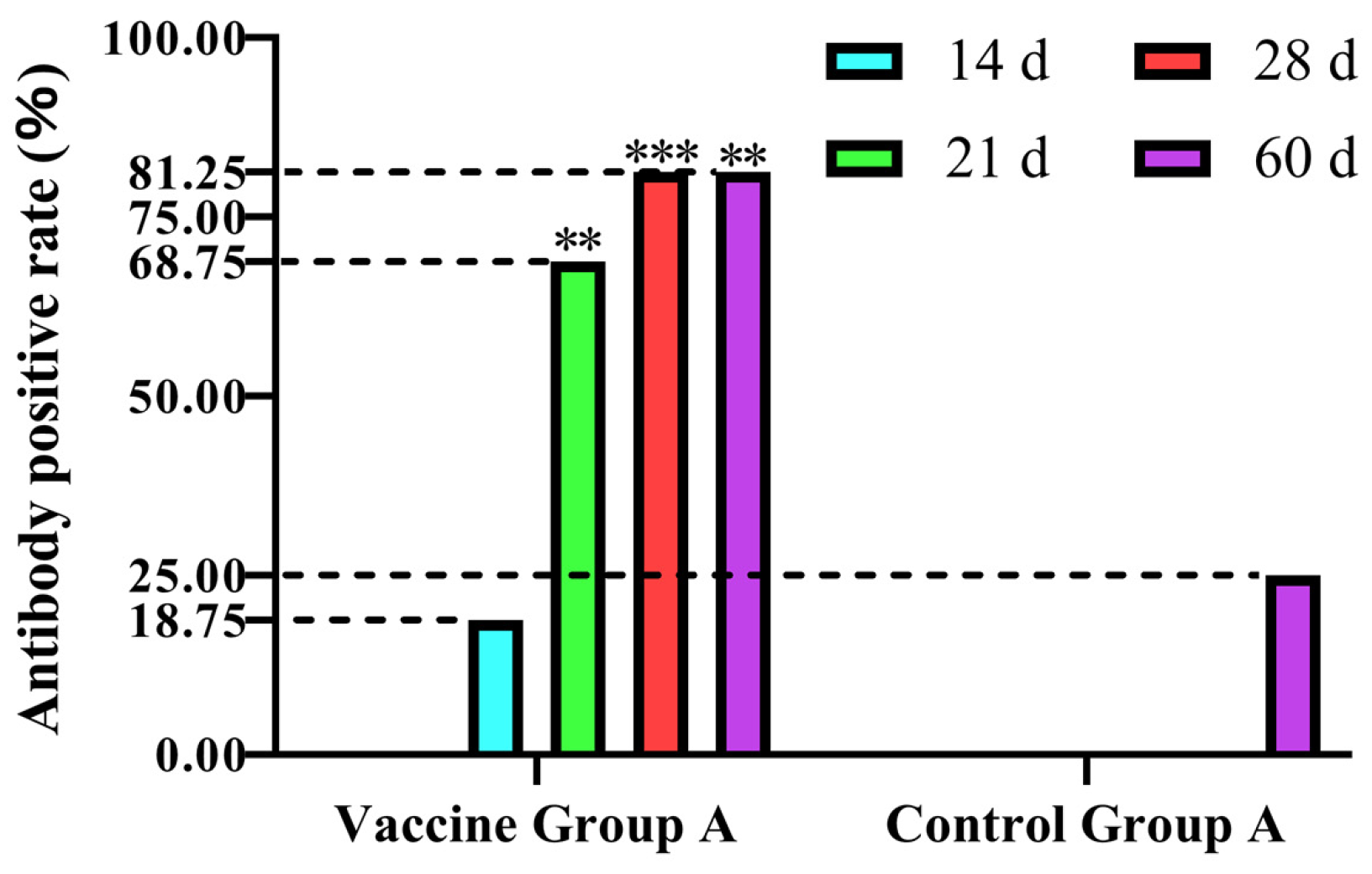 Vetsci 13 01026 g006 Vetsci 13 01026 g006