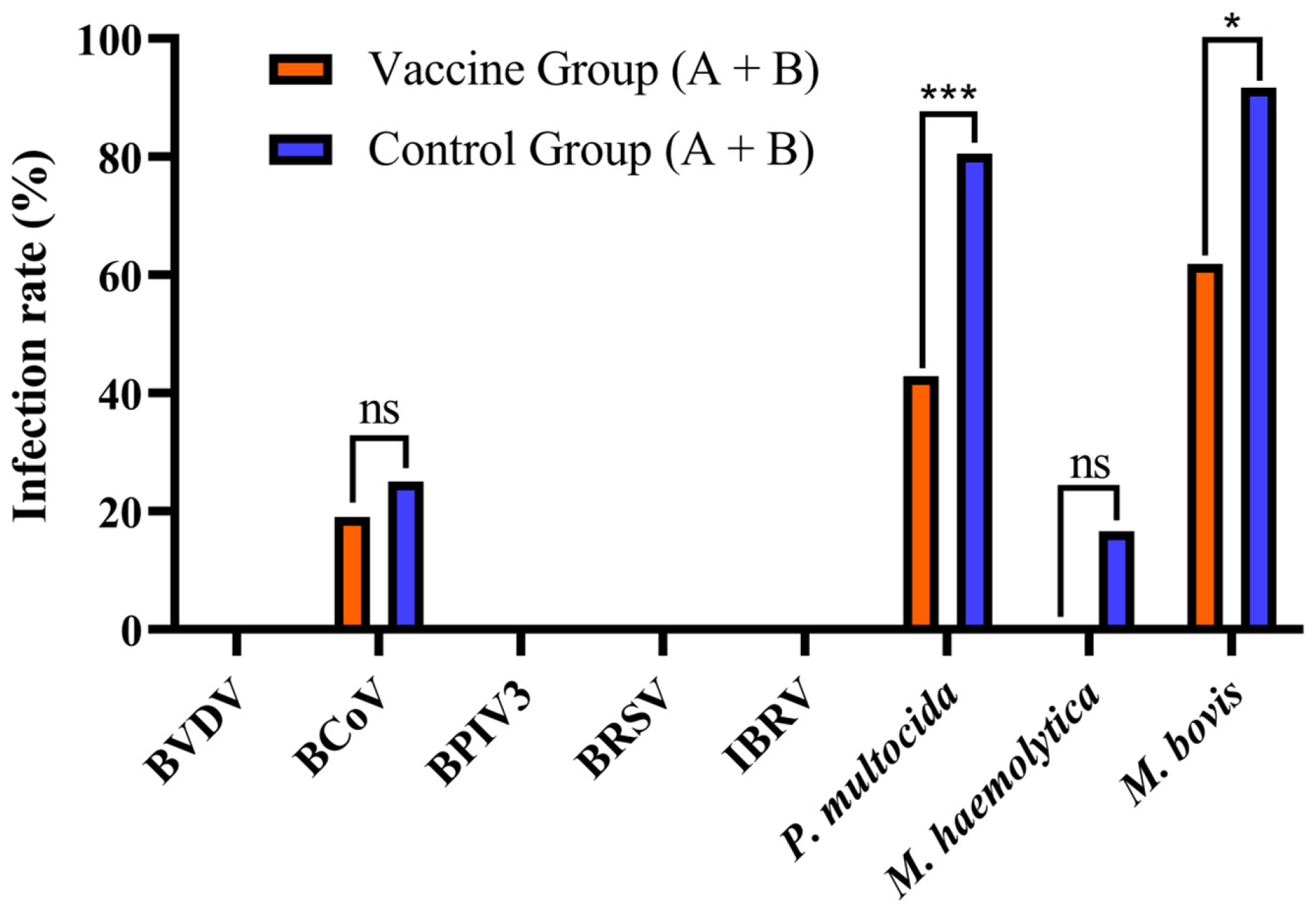 Vetsci 13 01026 g008 Vetsci 13 01026 g008