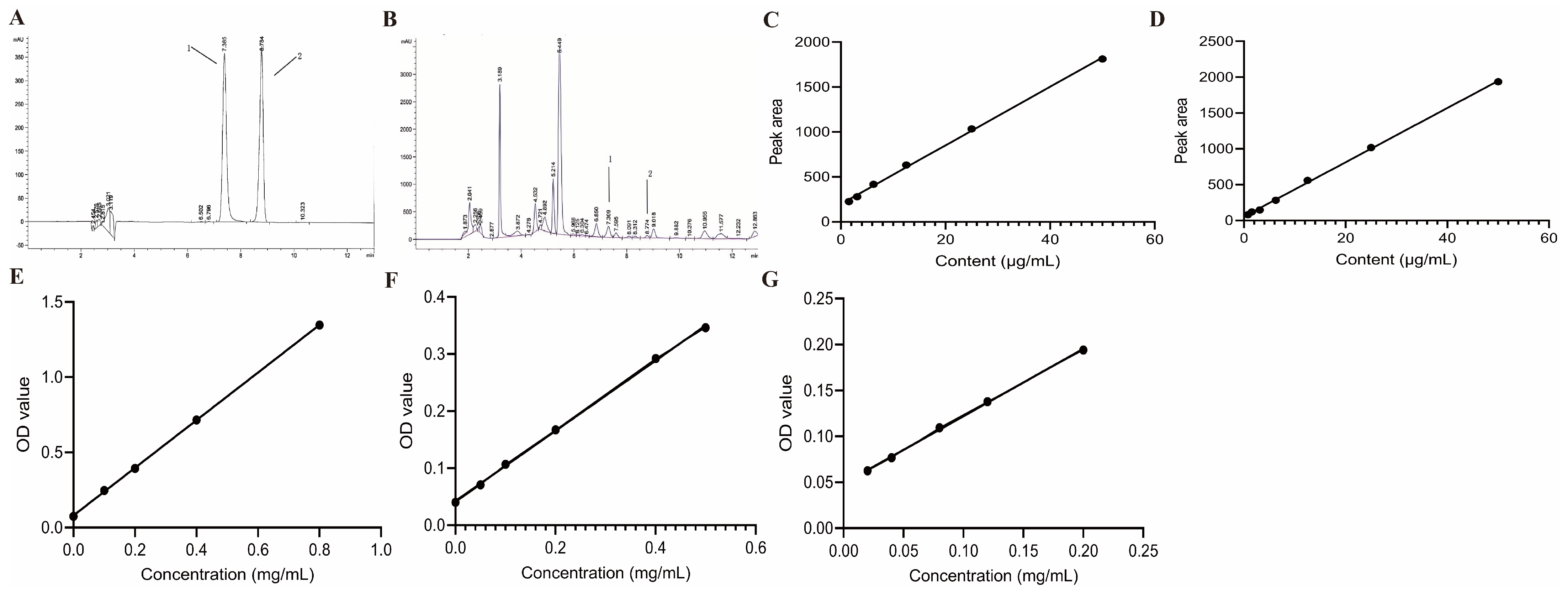 Vetsci 13 01044 g001 Vetsci 13 01044 g001