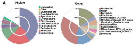 Vetsci 13 01107 g003a Vetsci 13 01107 g003a