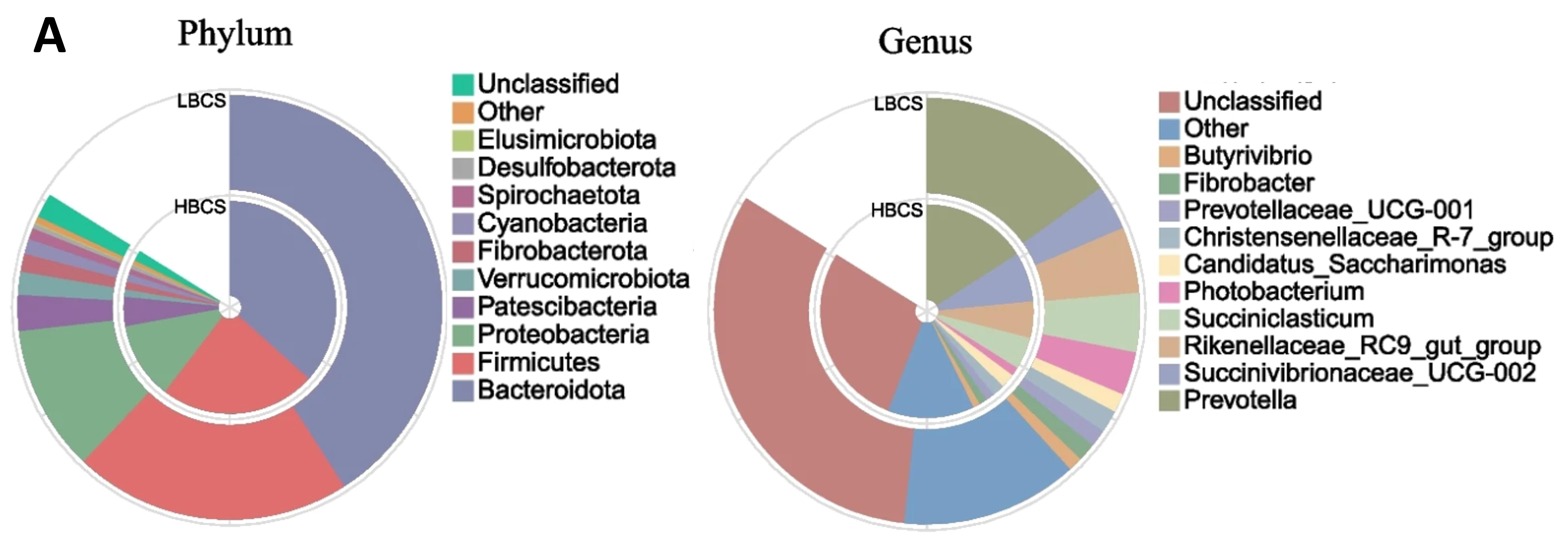 Vetsci 13 01107 g003a Vetsci 13 01107 g003a