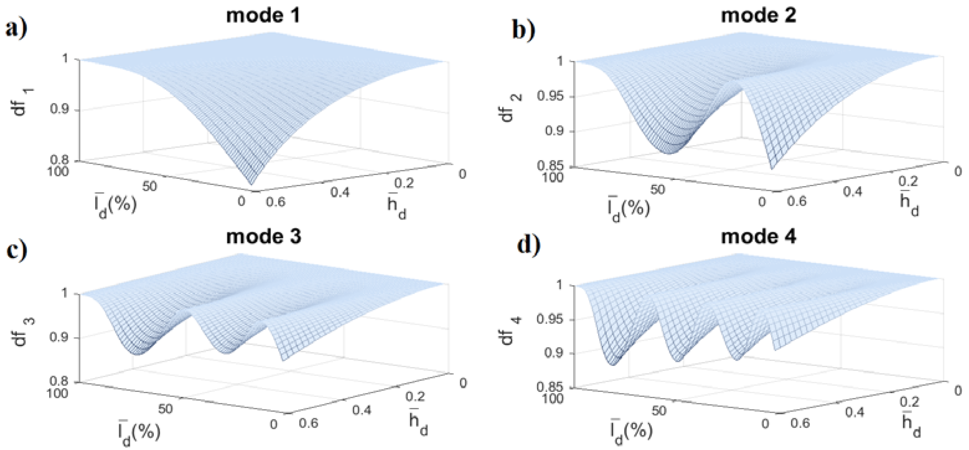 Vibration 01 00005 g001