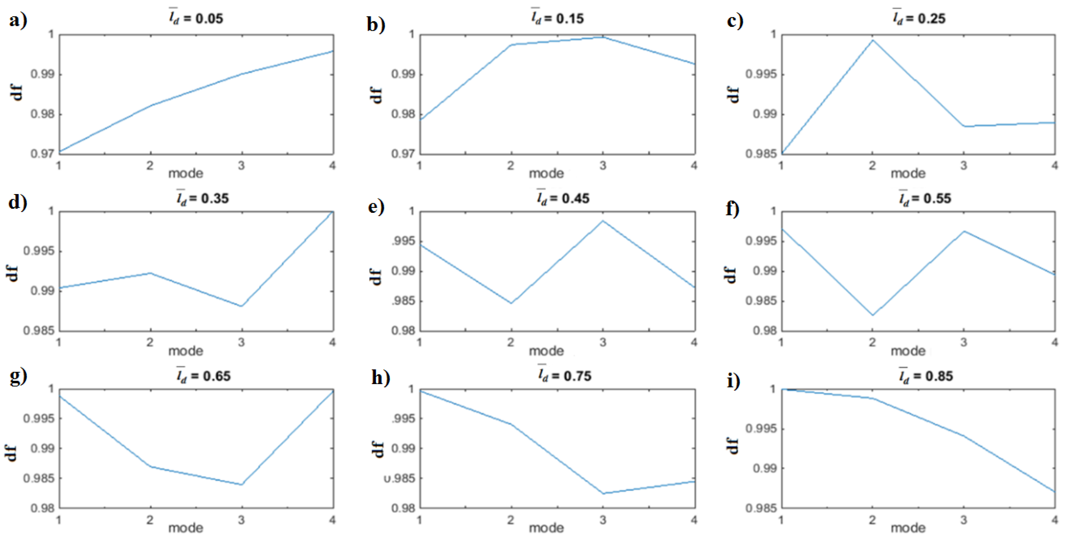 Vibration 01 00005 g002