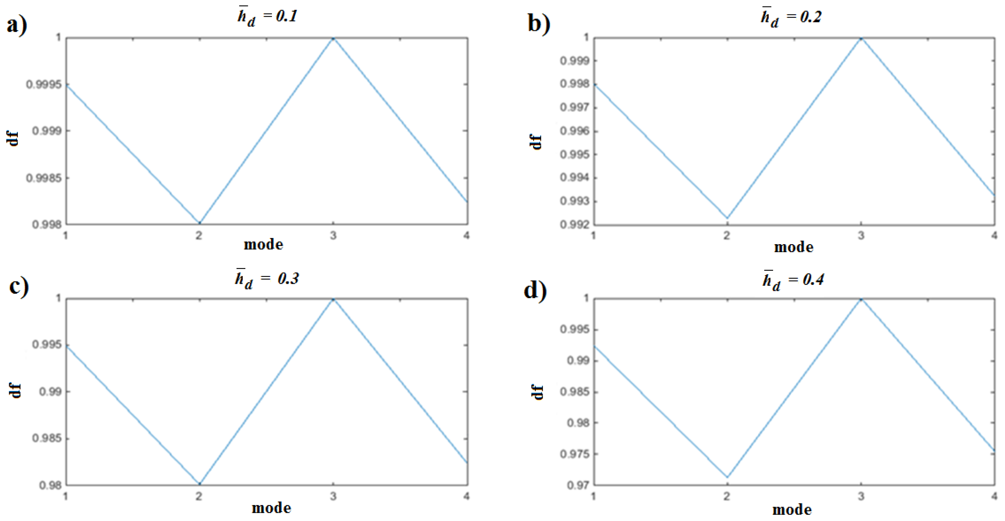 Vibration 01 00005 g003