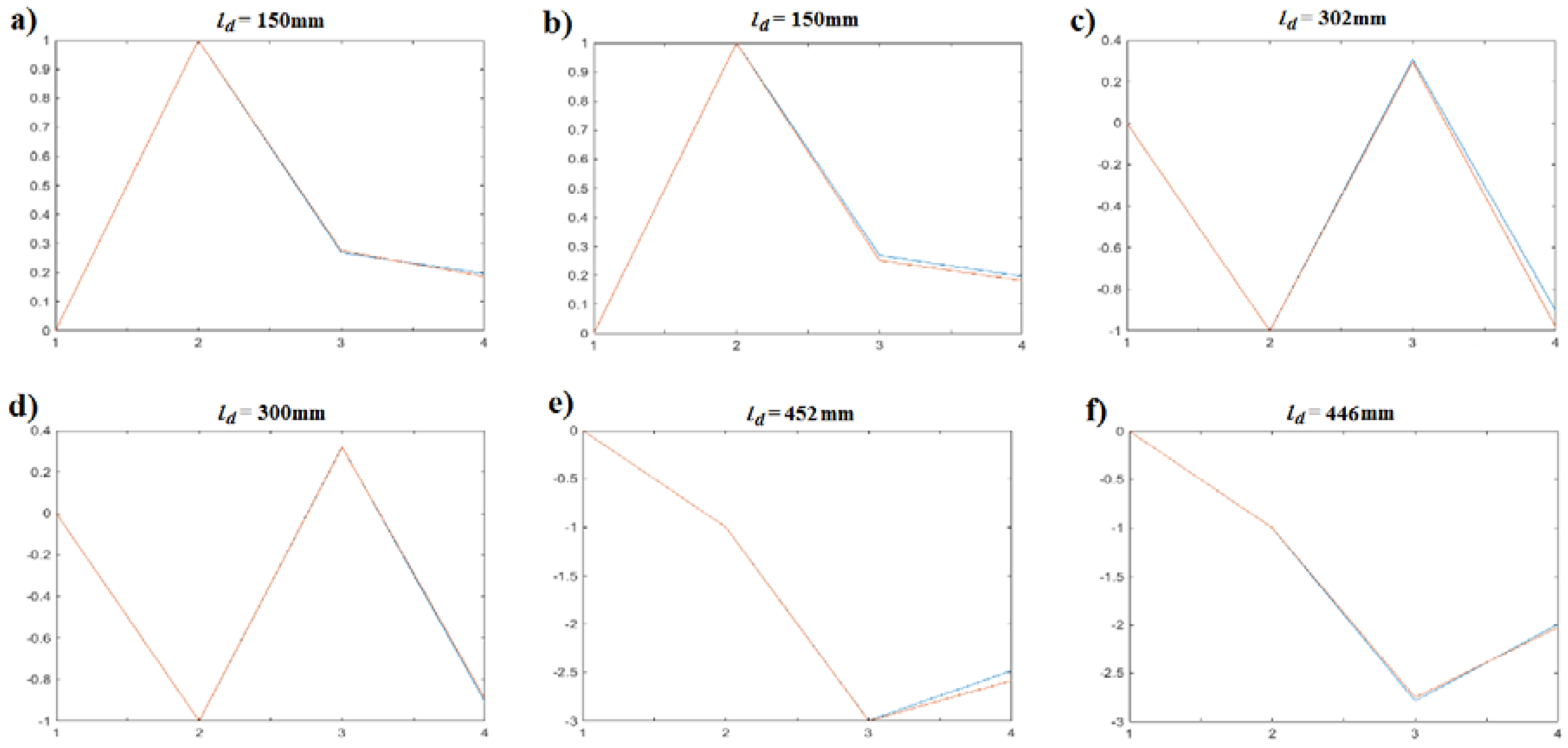 Vibration 01 00005 g007