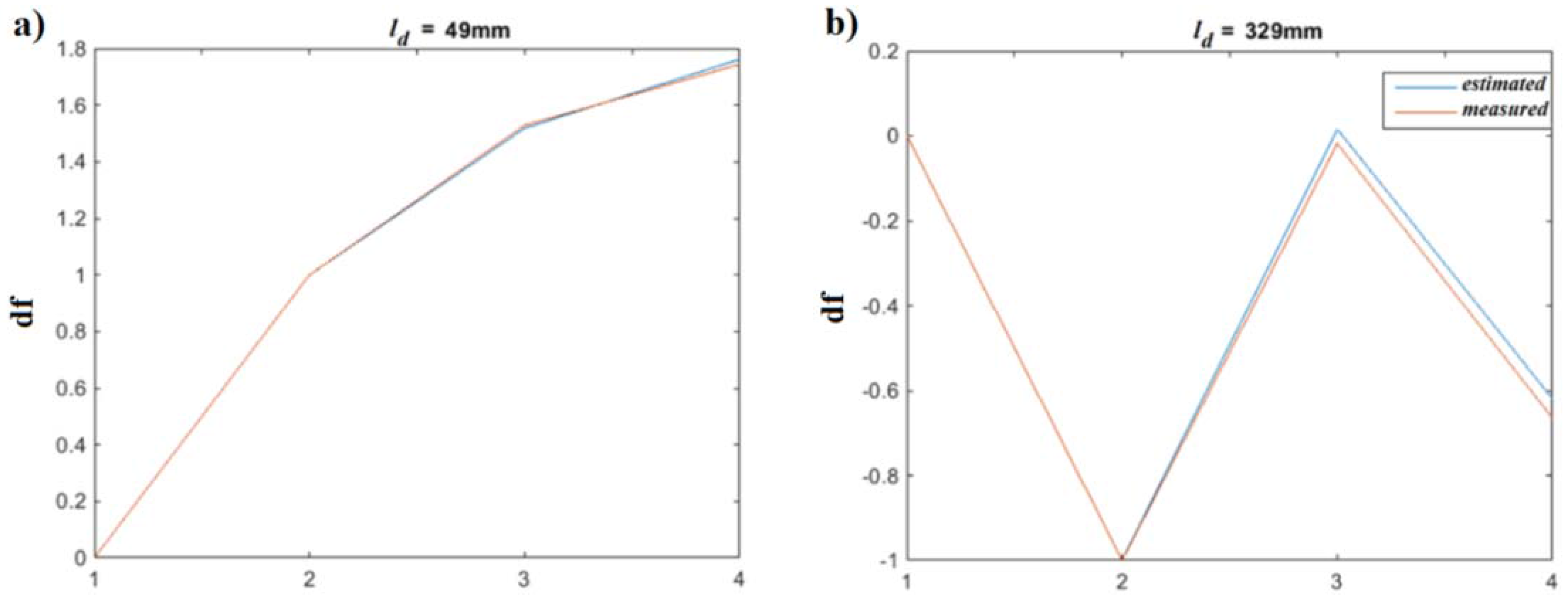 Vibration 01 00005 g011