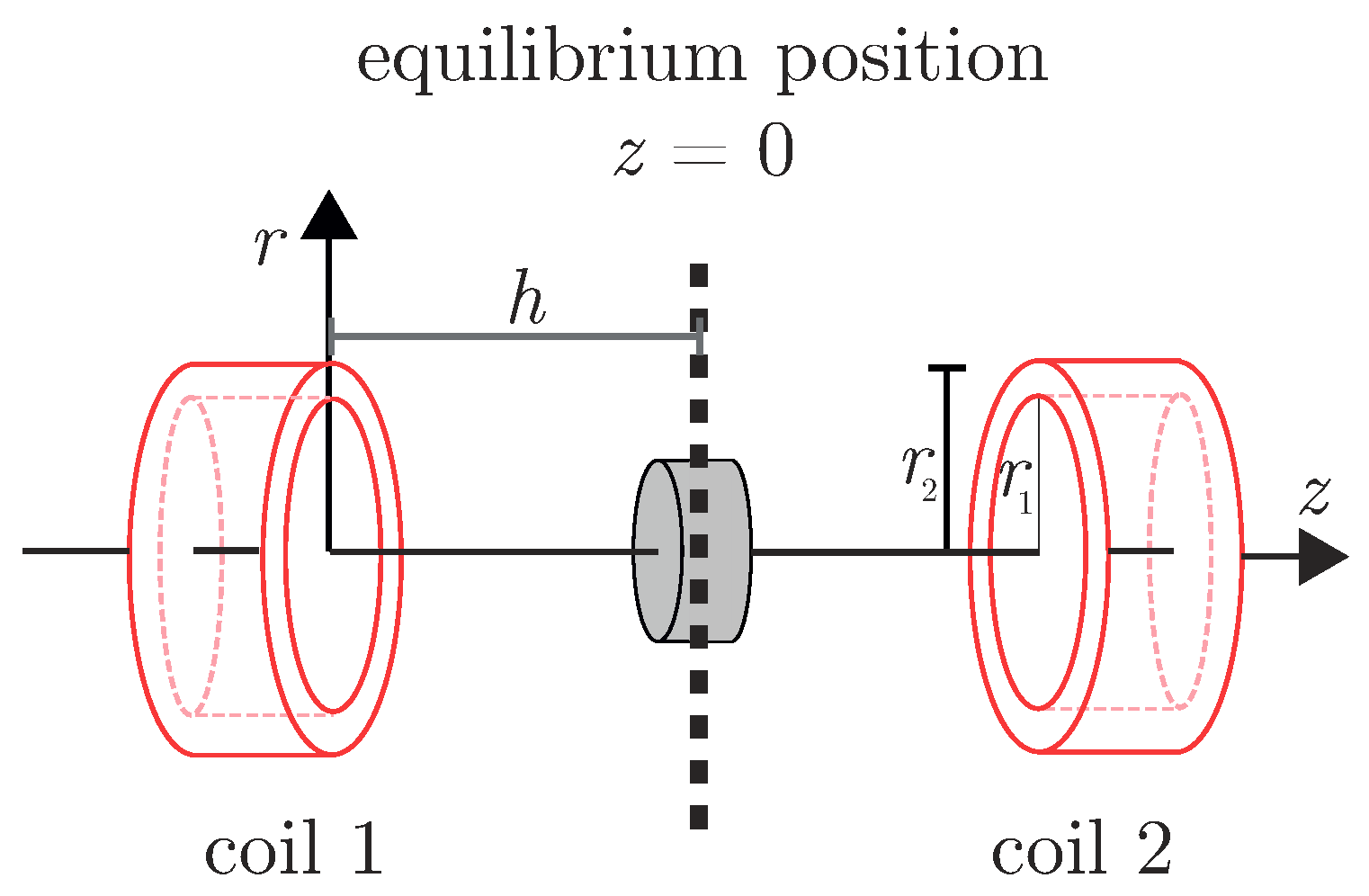 Vibration 01 00012 g003