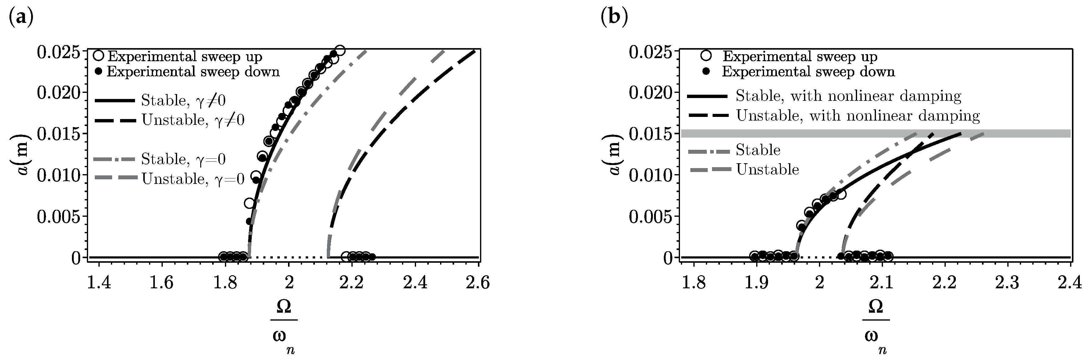 Vibration 01 00012 g006