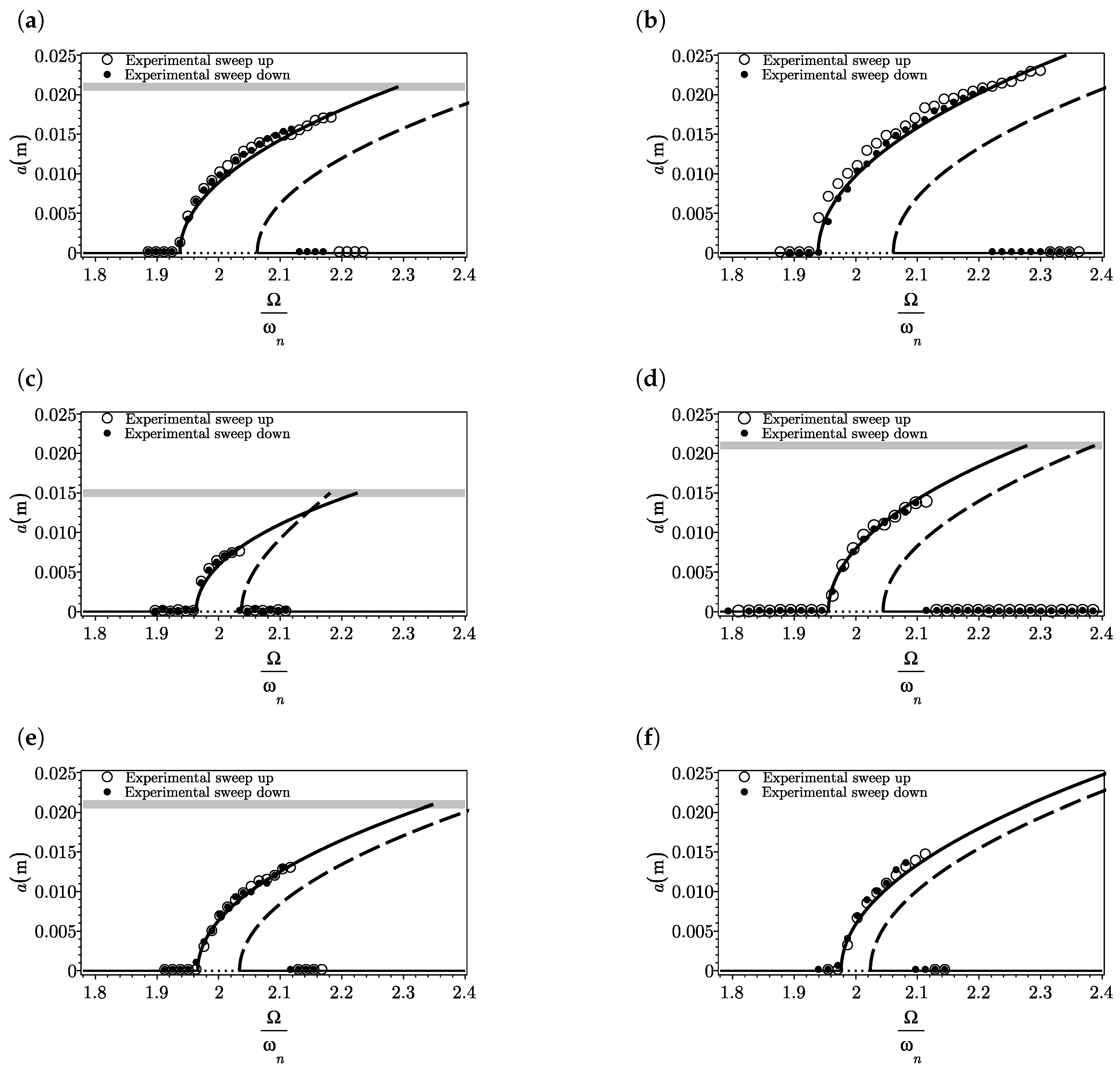 Vibration 01 00012 g008