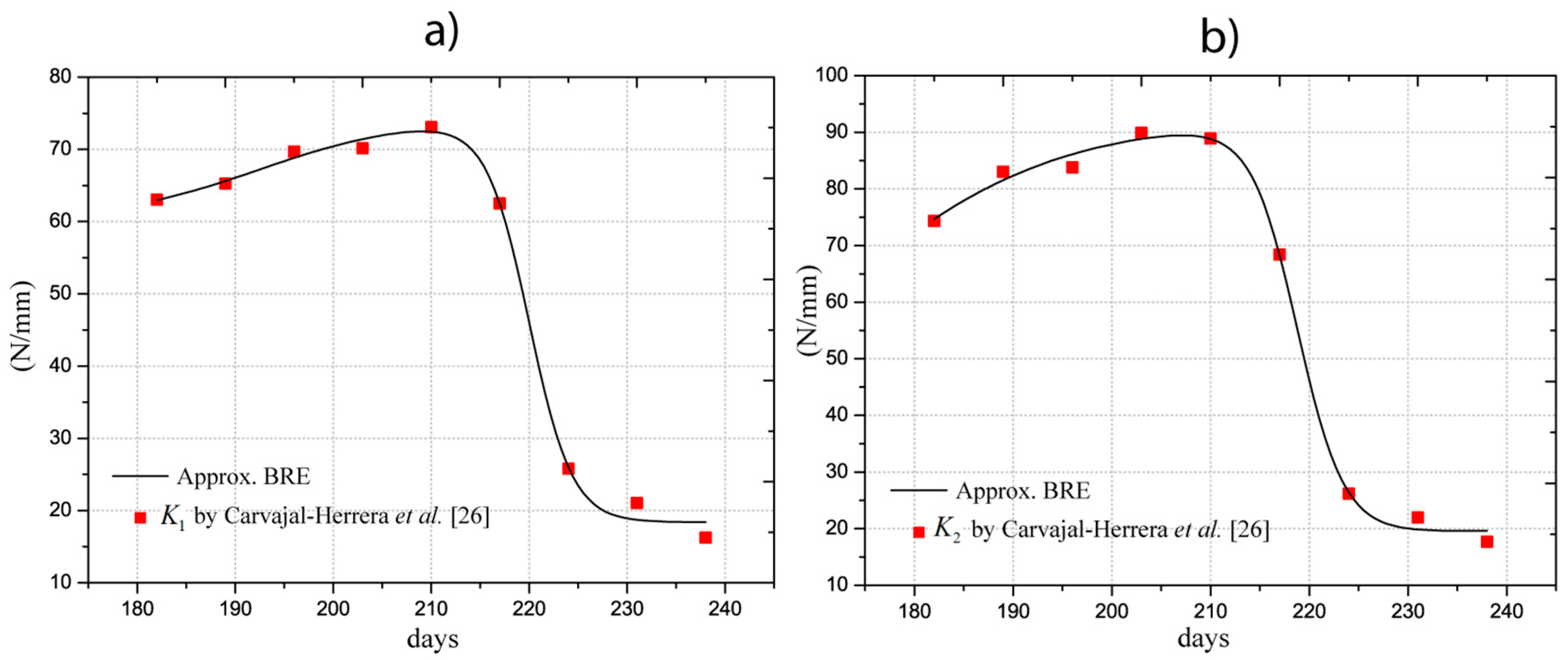 Vibration 01 00015 g003a