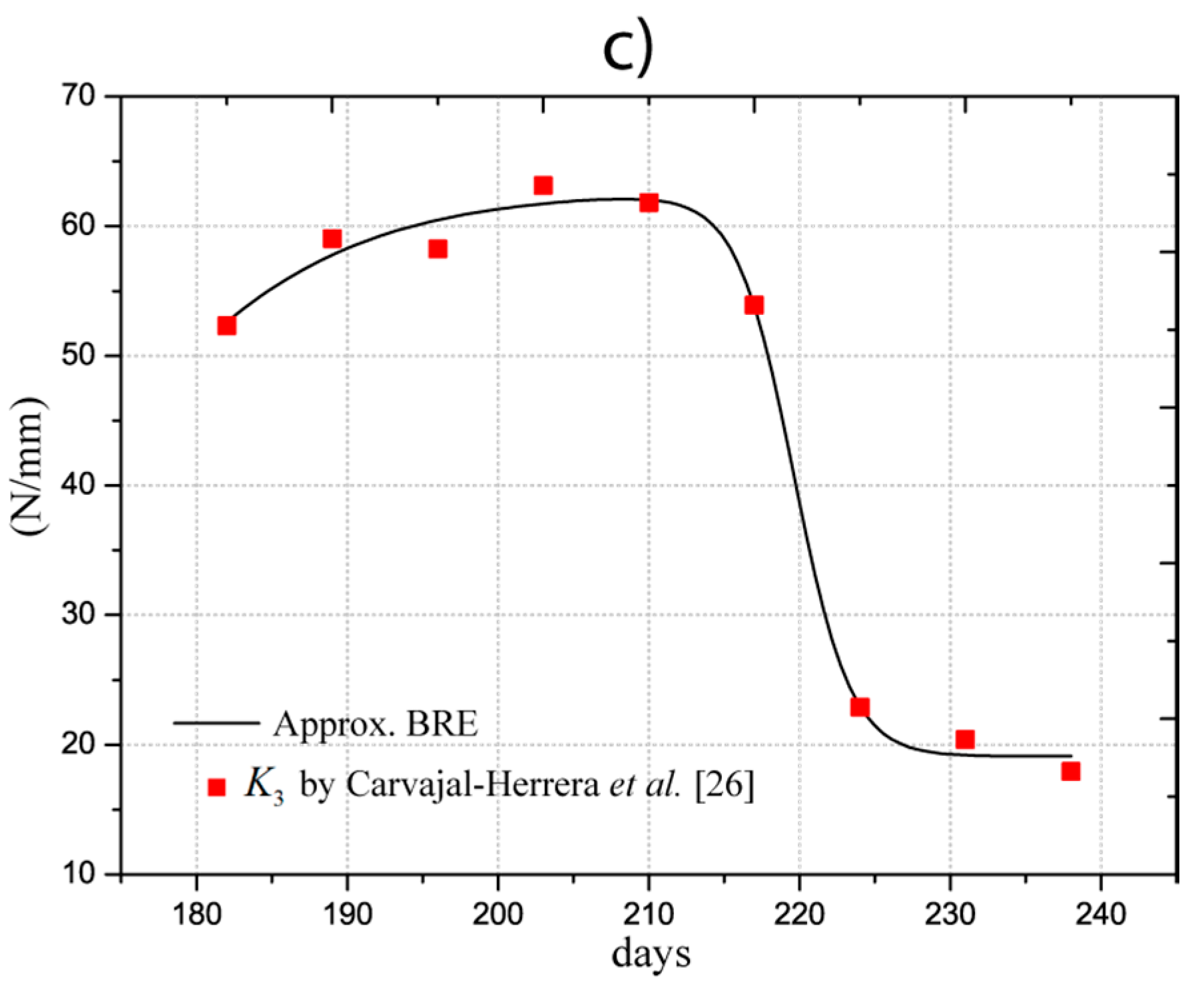 Vibration 01 00015 g003b