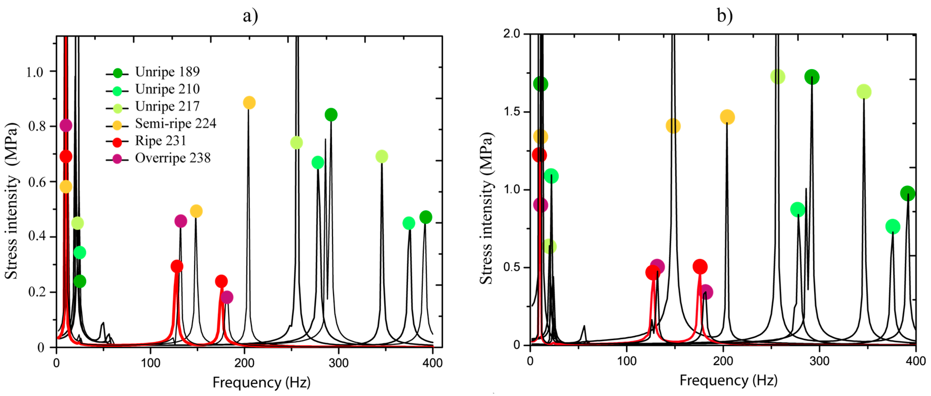 Vibration 01 00015 g006a