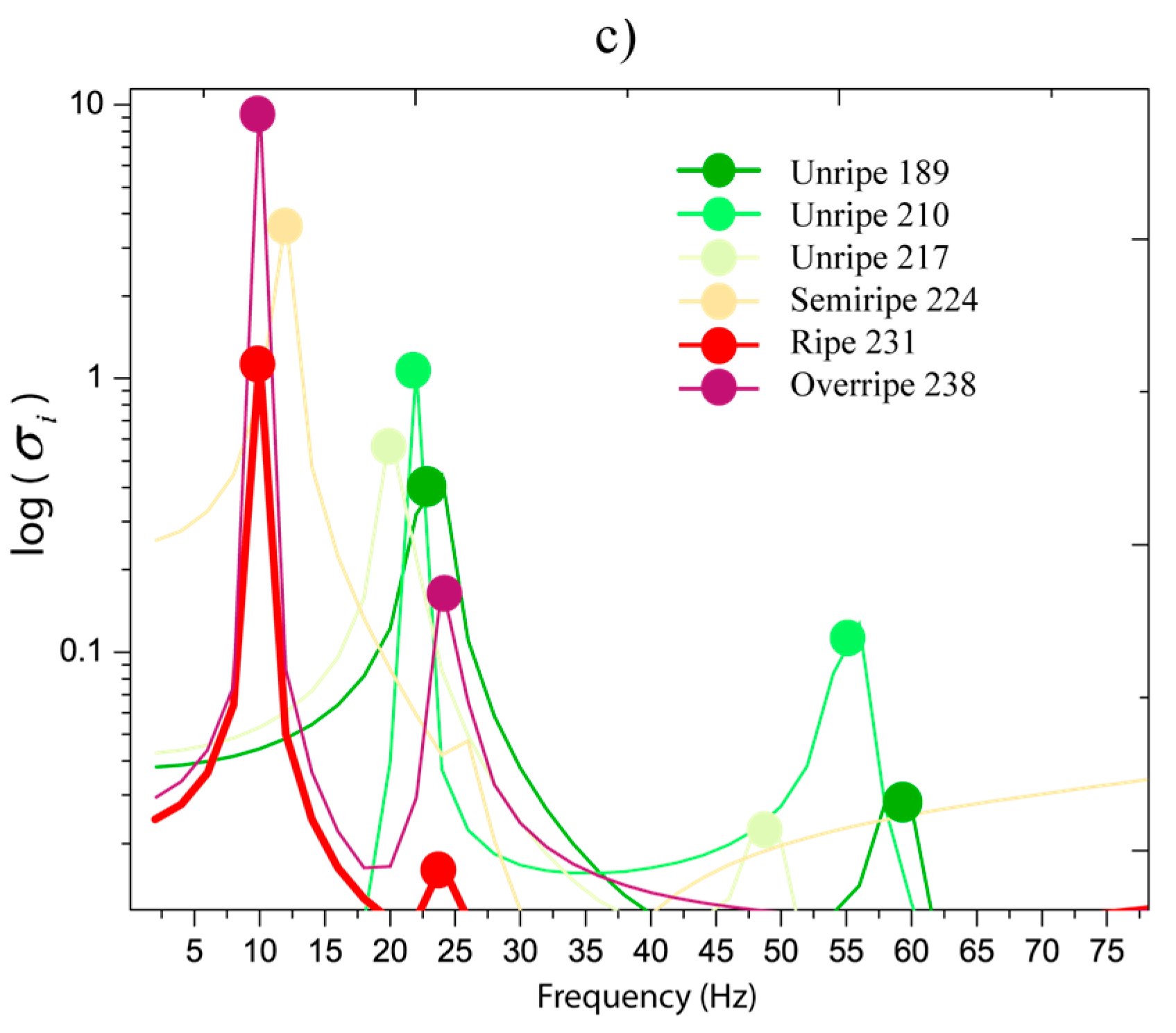 Vibration 01 00015 g006b