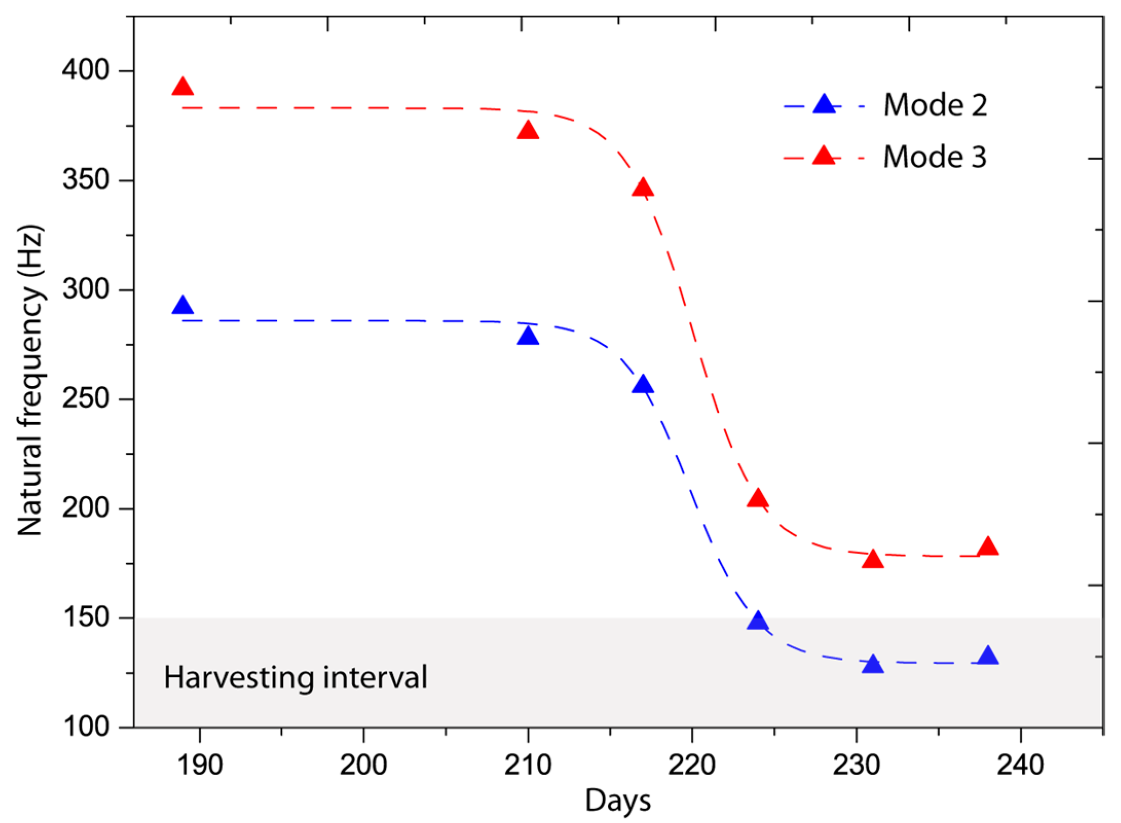 Vibration 01 00015 g007
