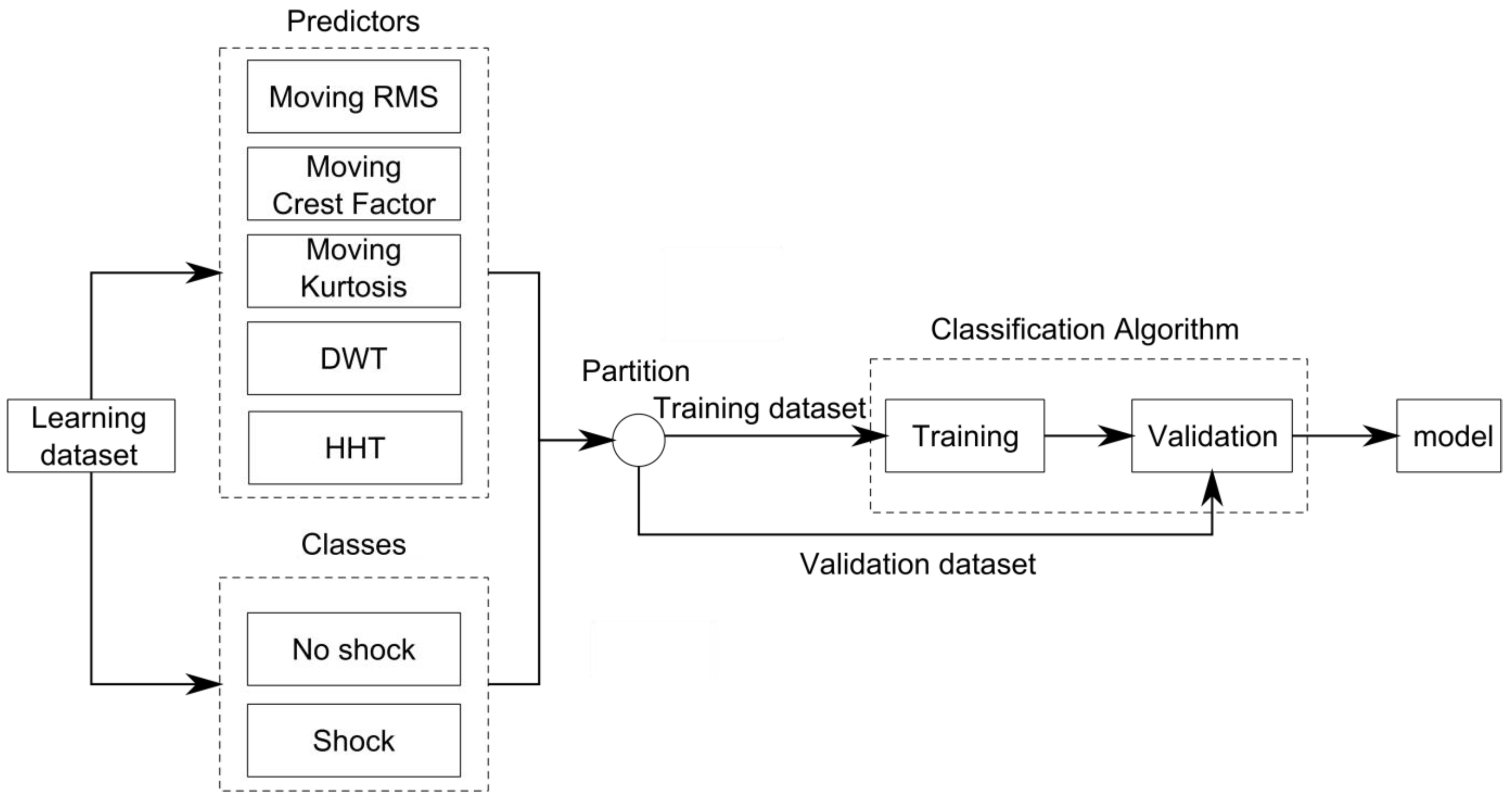 Vibration 01 00016 g001