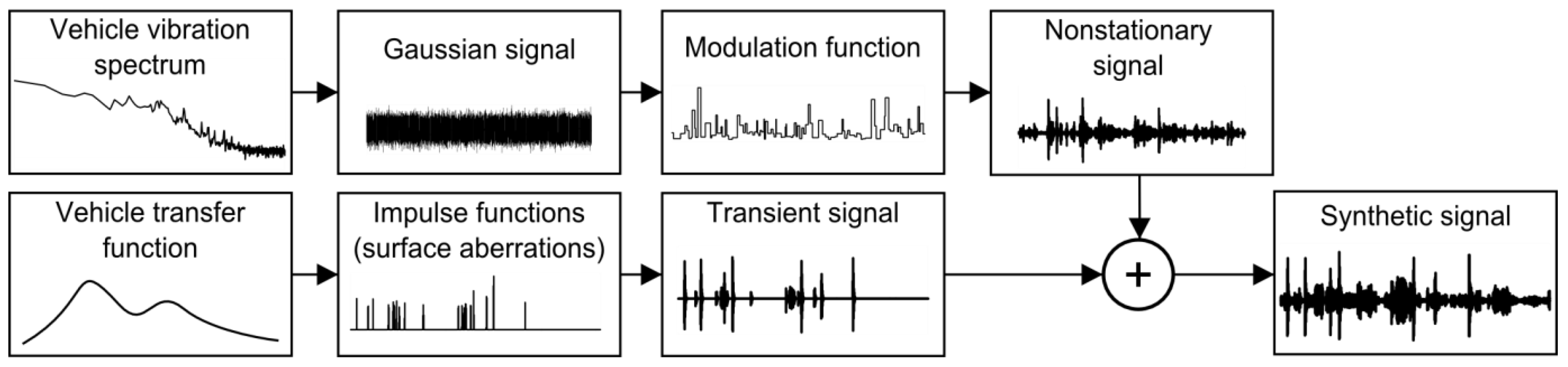 Vibration 01 00016 g005