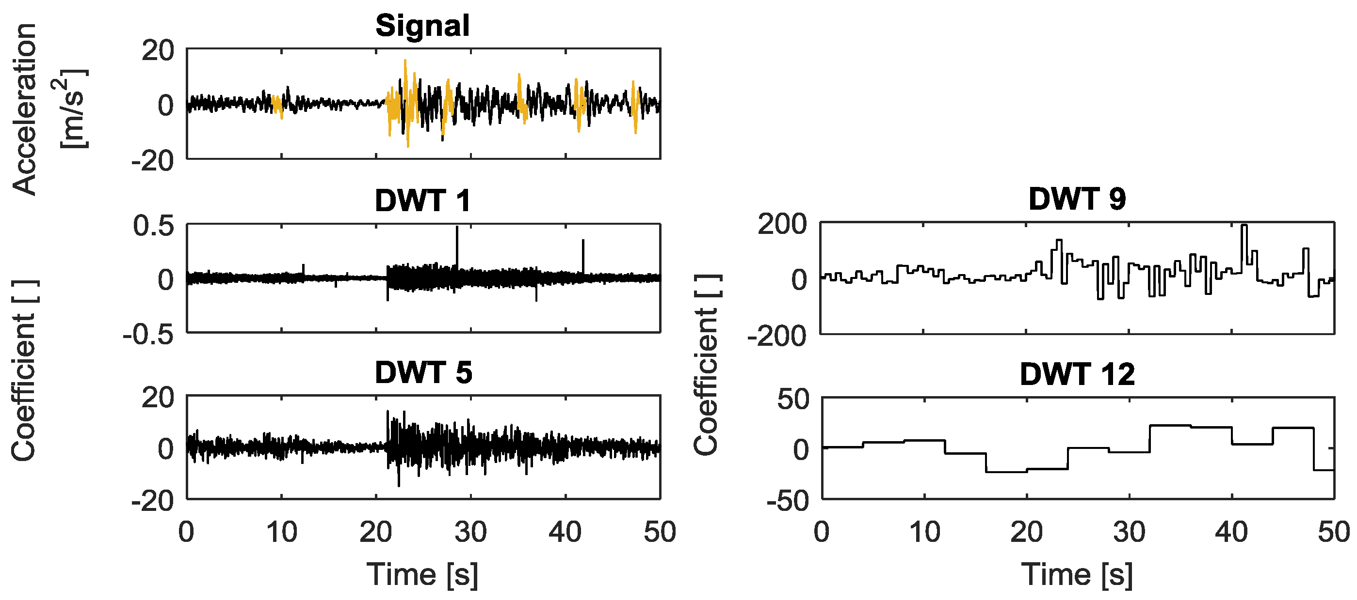 Vibration 01 00016 g006