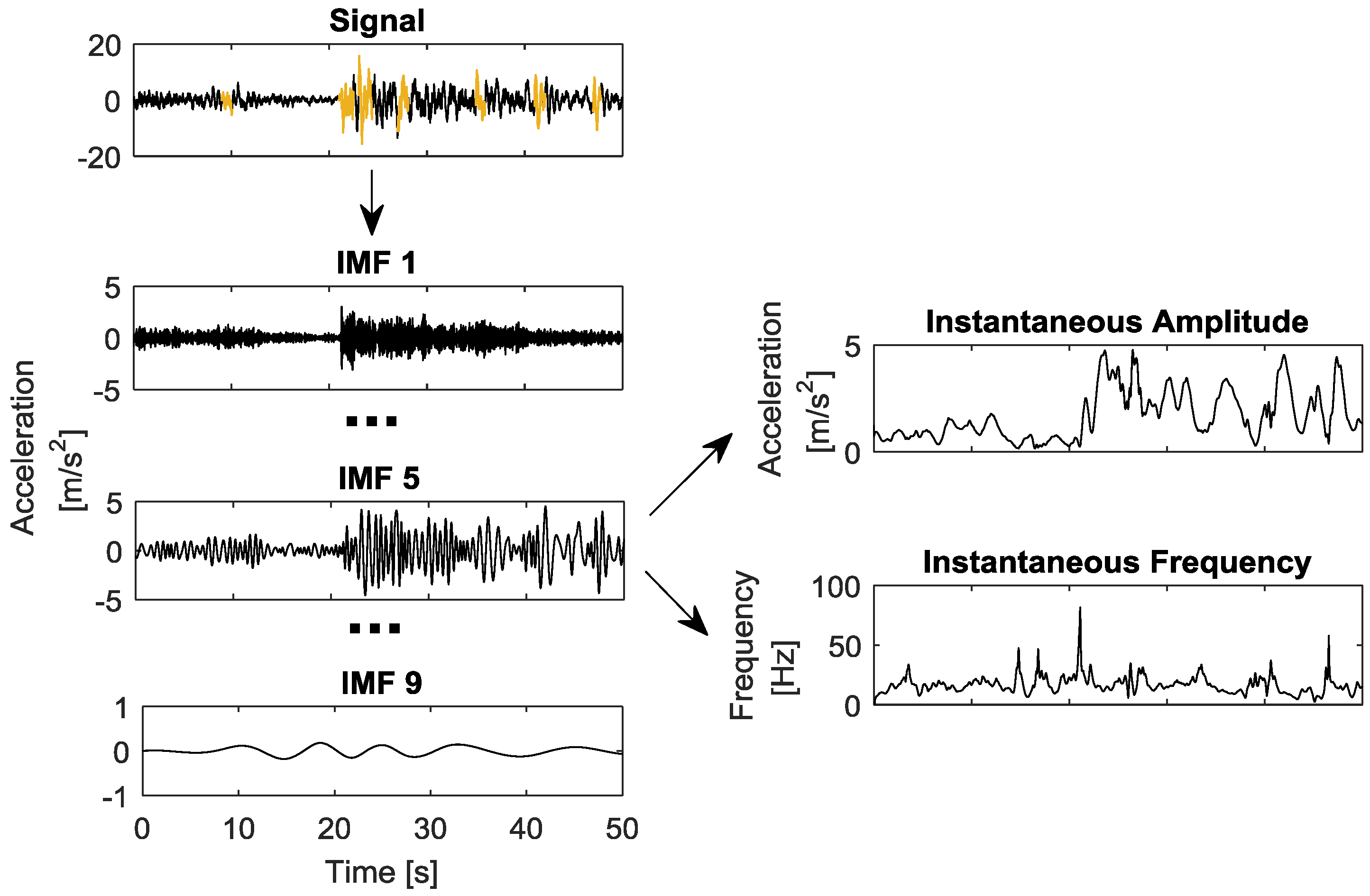 Vibration 01 00016 g007