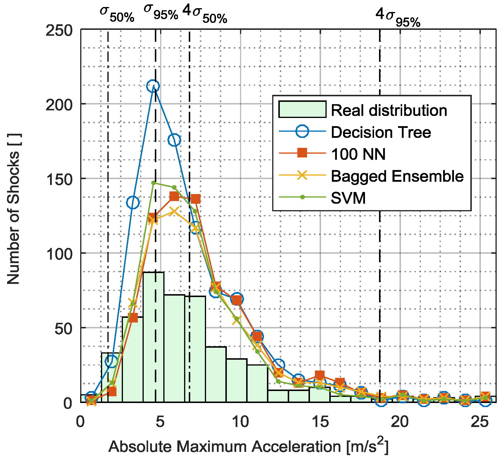 Vibration 01 00016 g012
