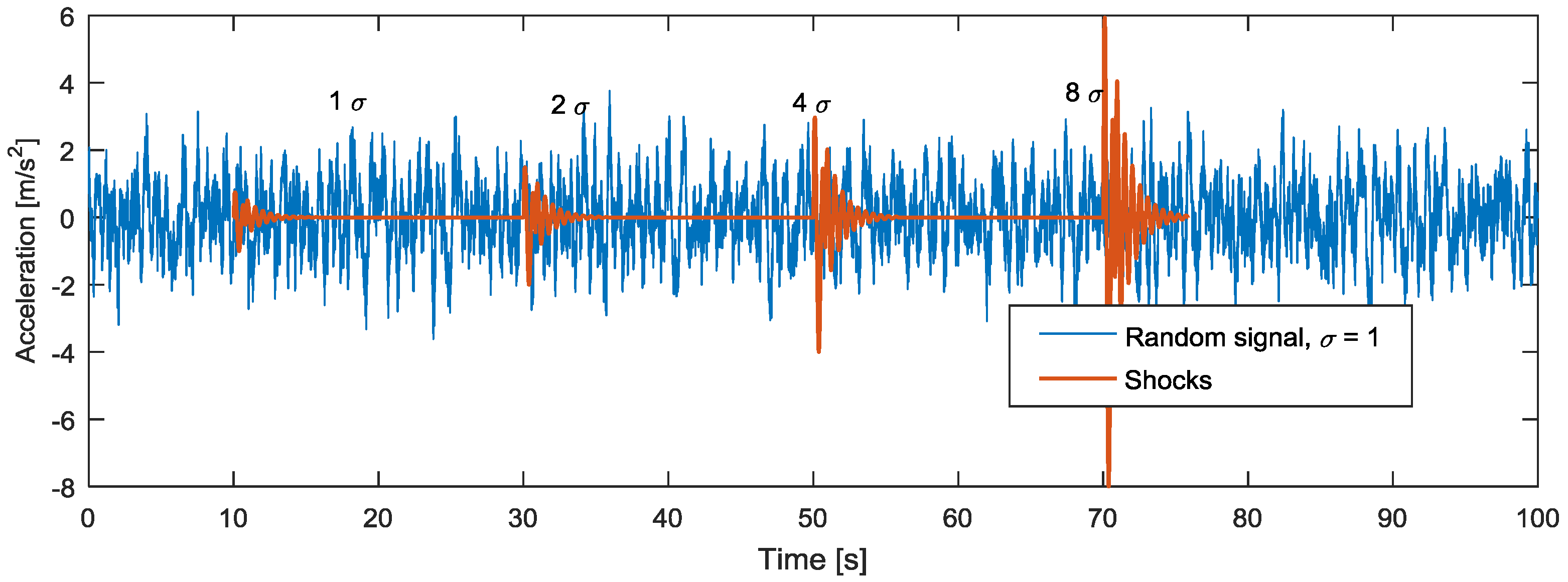 Vibration 01 00016 g013