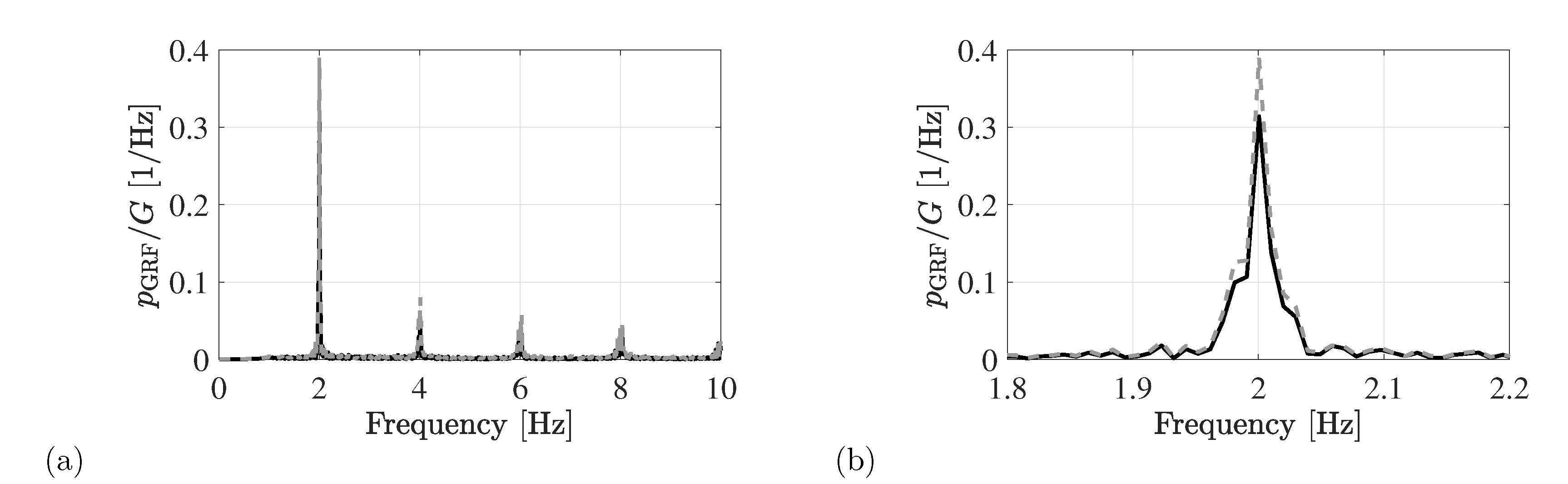 Vibration 01 00018 g002
