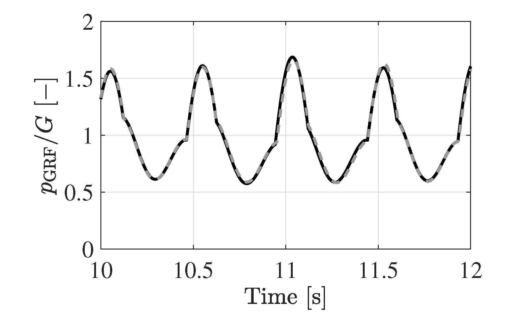 Vibration 01 00018 g005
