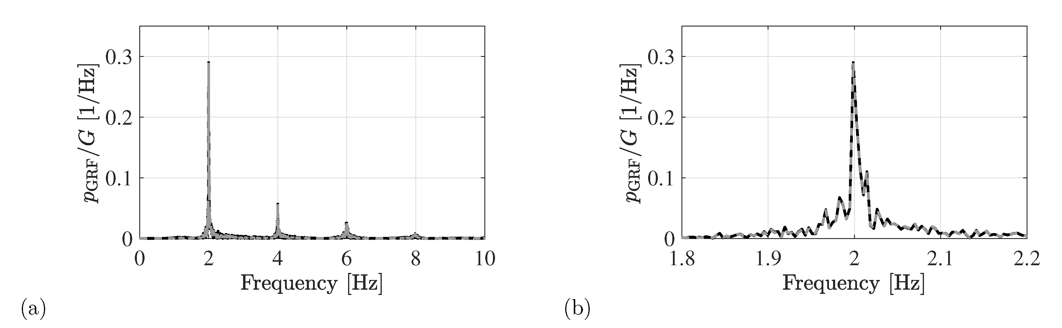 Vibration 01 00018 g006