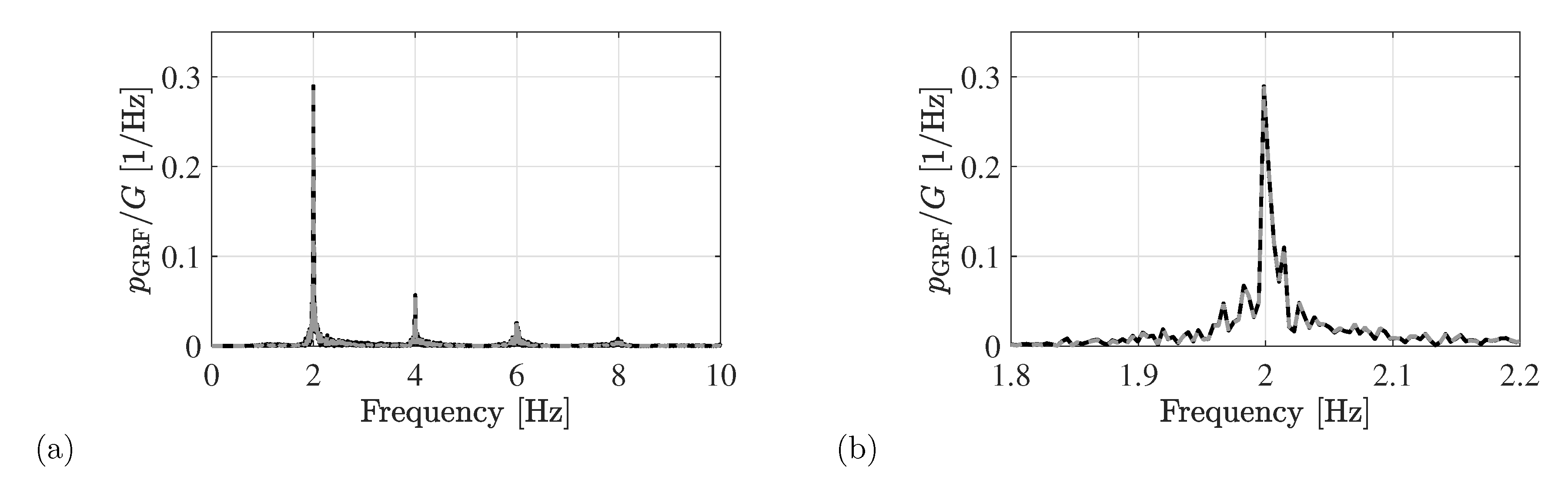 Vibration 01 00018 g007