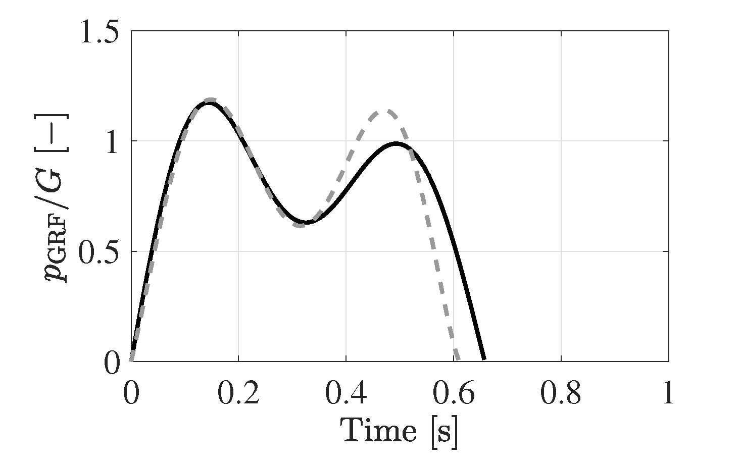 Vibration 01 00018 g008