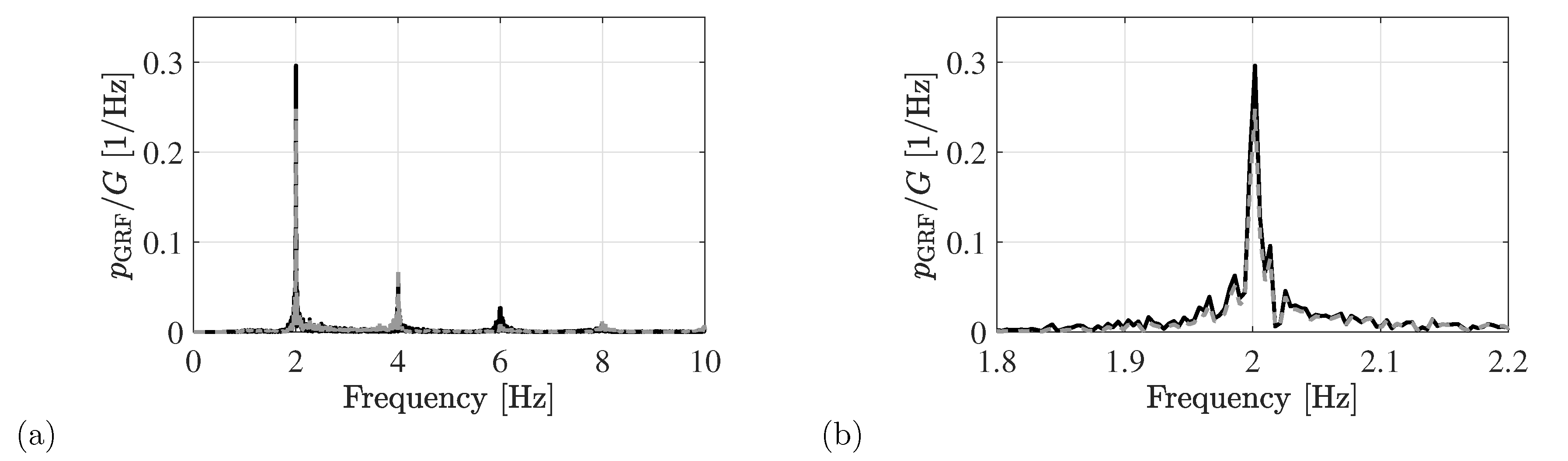 Vibration 01 00018 g009