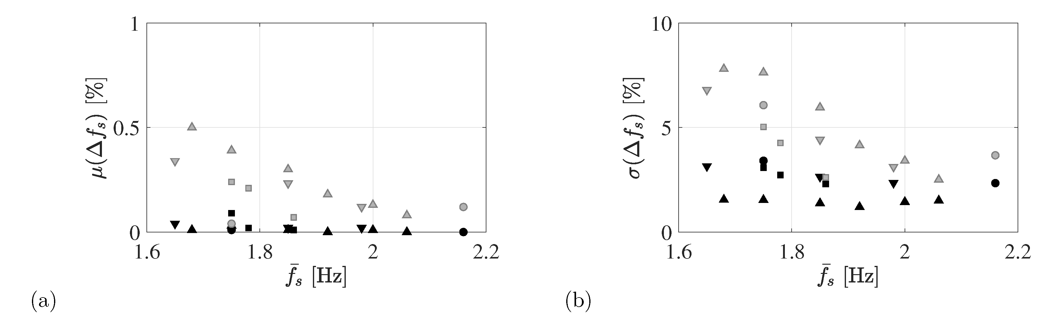 Vibration 01 00018 g011