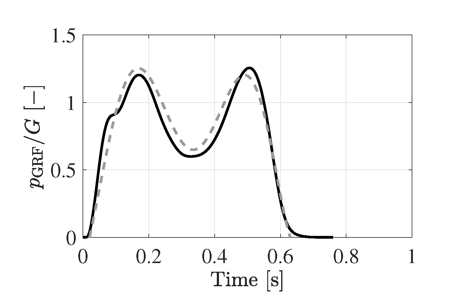Vibration 01 00018 g012