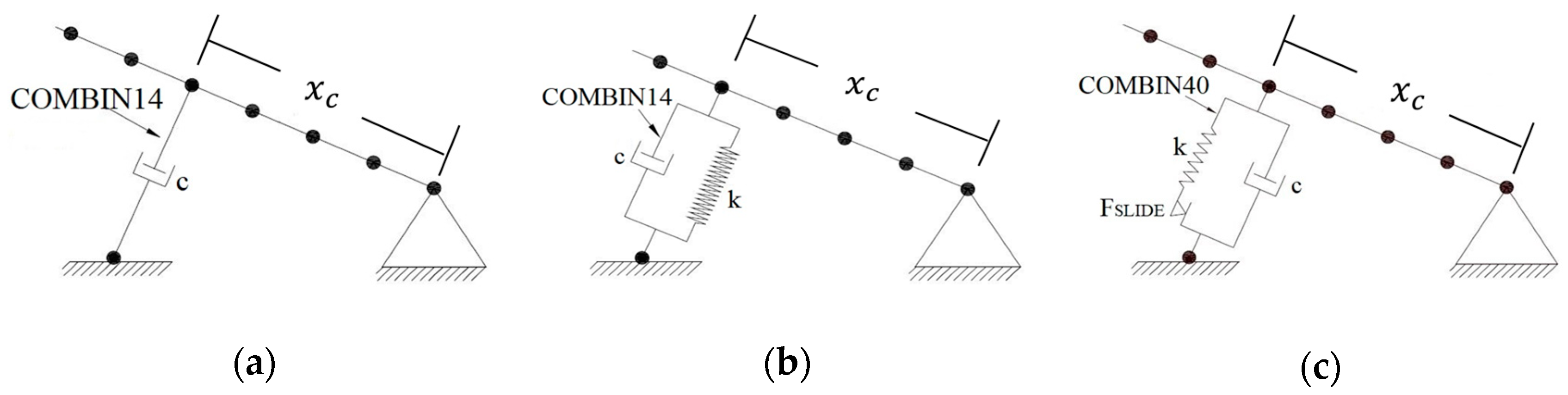 Vibration 01 00019 g001 Vibration 01 00019 g001
