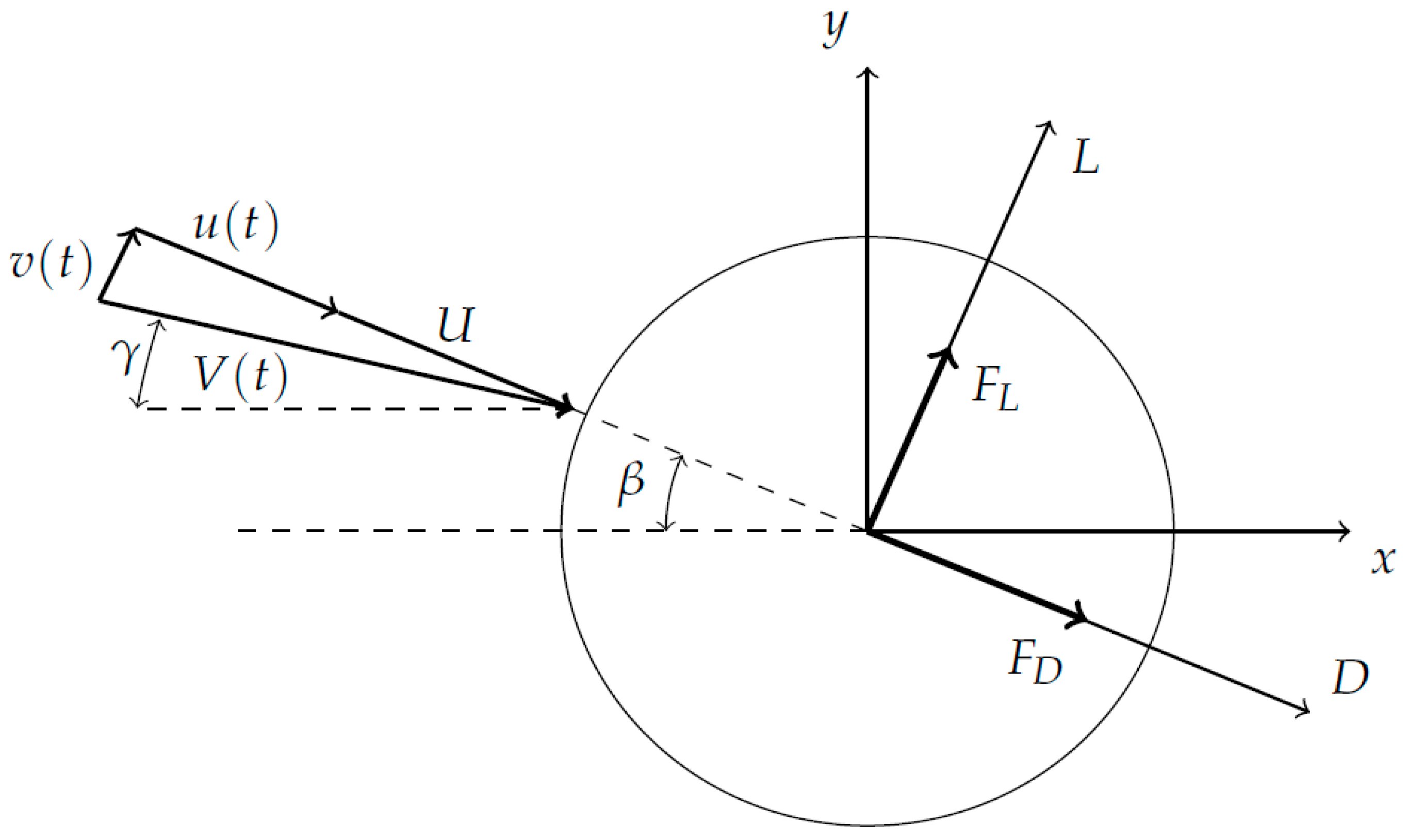 Vibration 01 00019 g002 Vibration 01 00019 g002