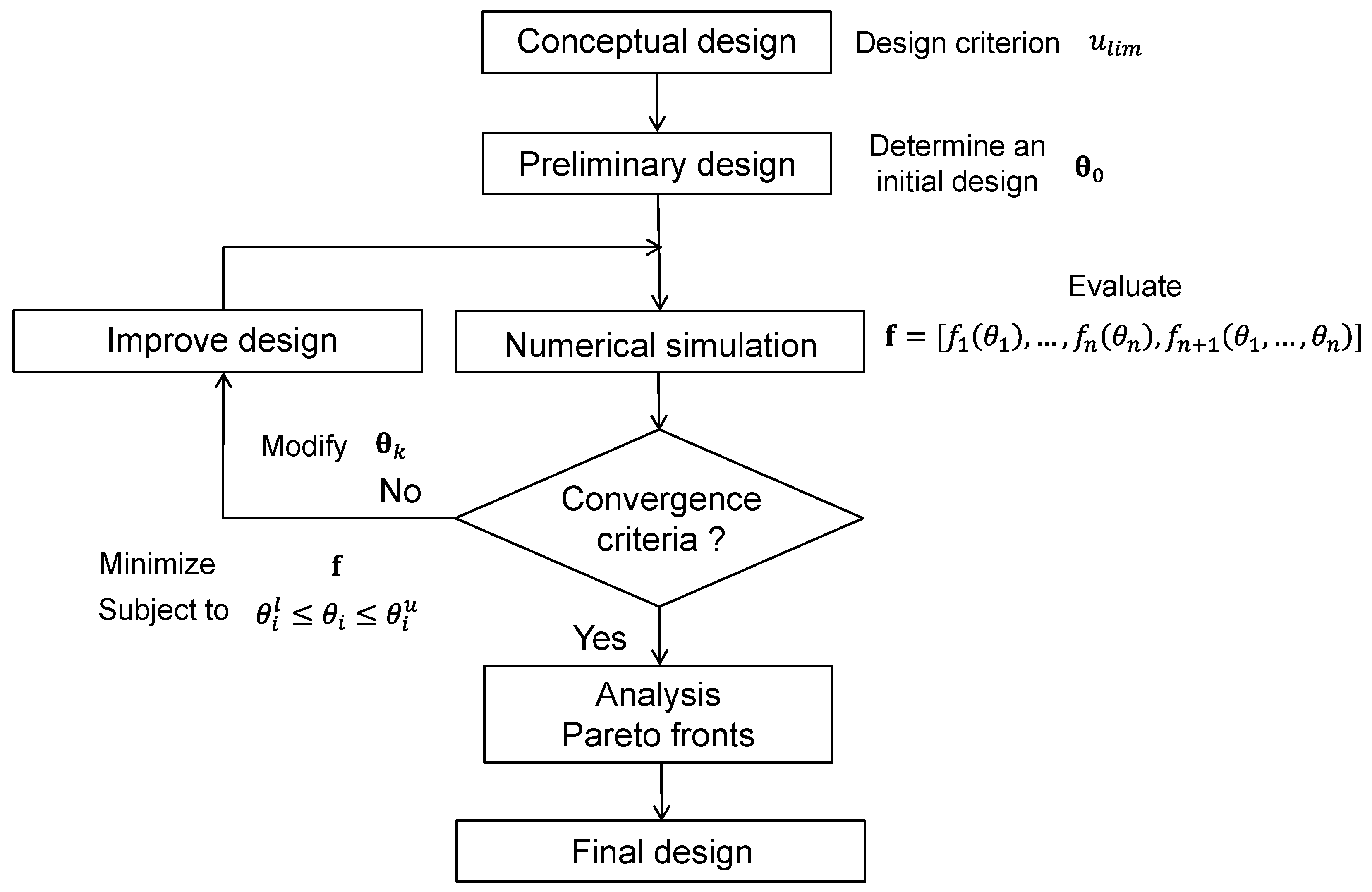 Vibration 01 00019 g003 Vibration 01 00019 g003